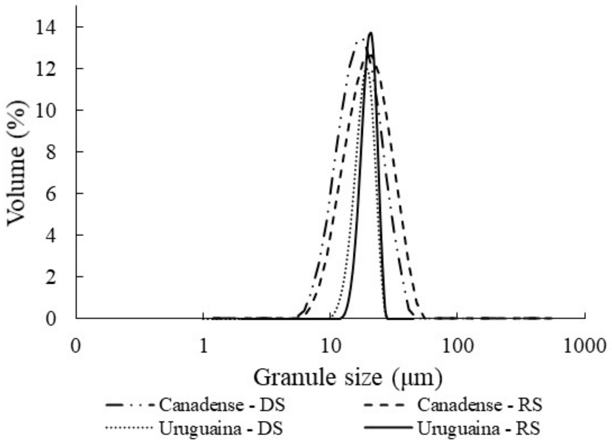Horticulturae 09 00303 g004