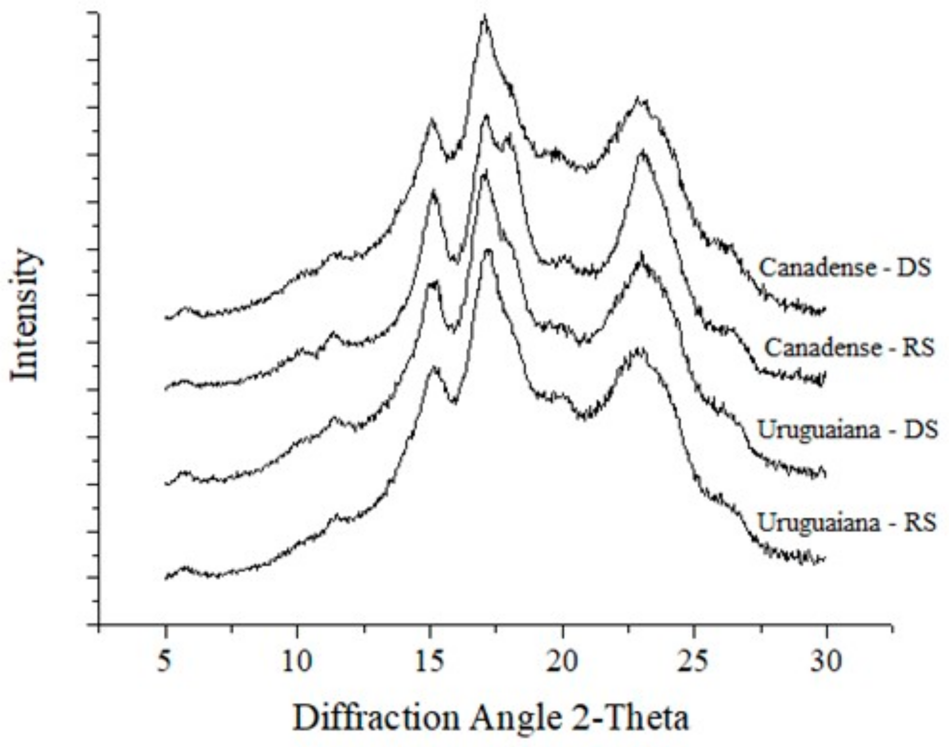 Horticulturae 09 00303 g005