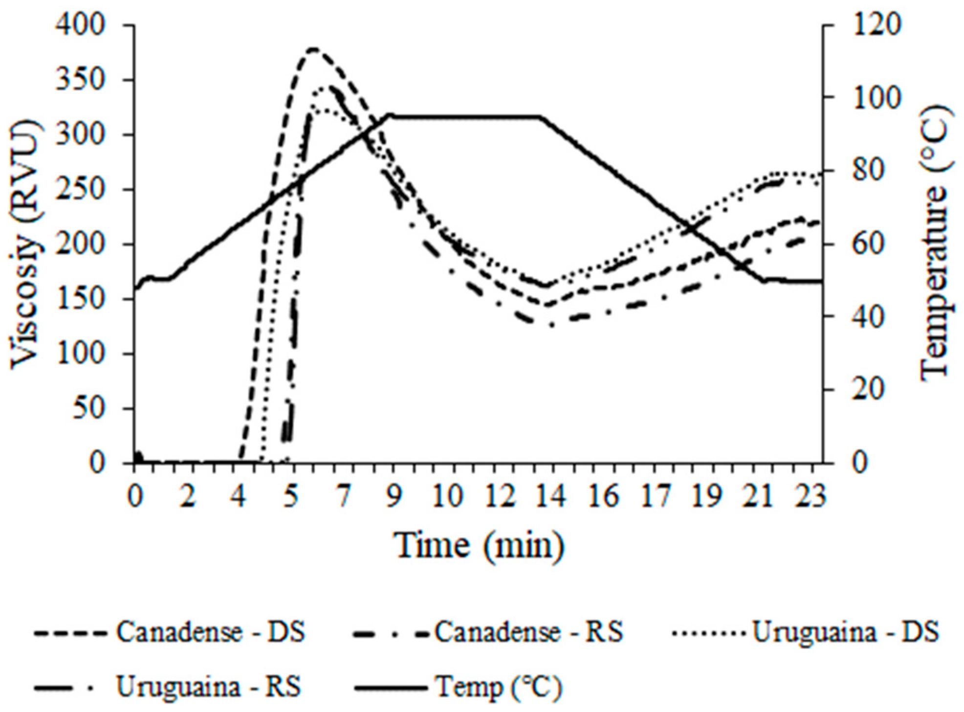 Horticulturae 09 00303 g006