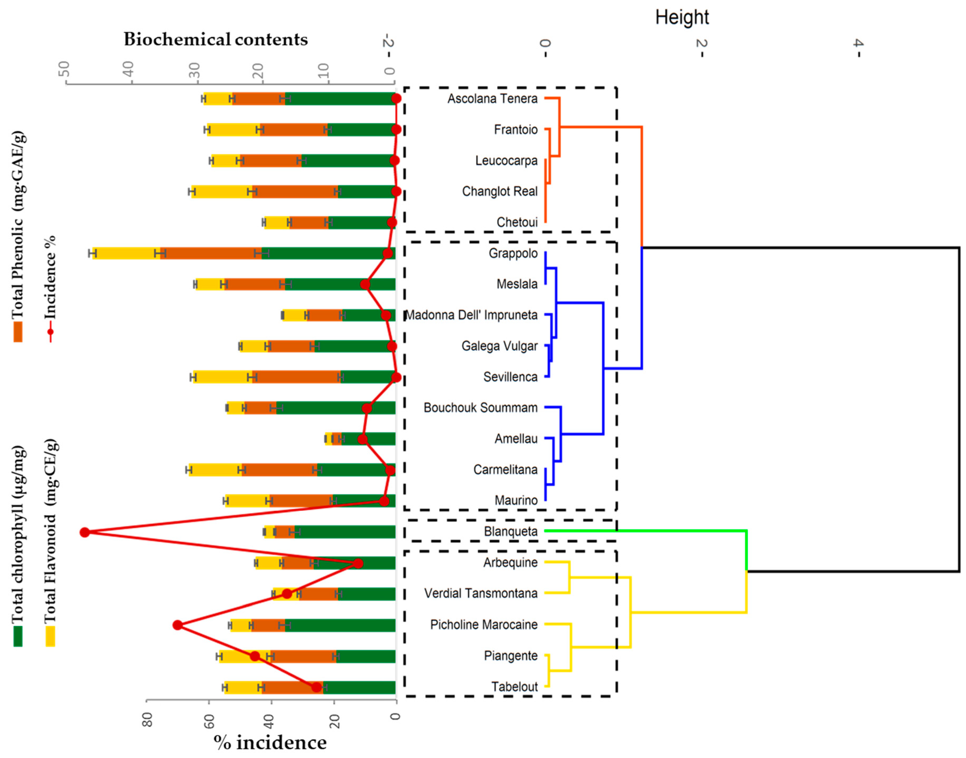 Horticulturae 09 00589 g003