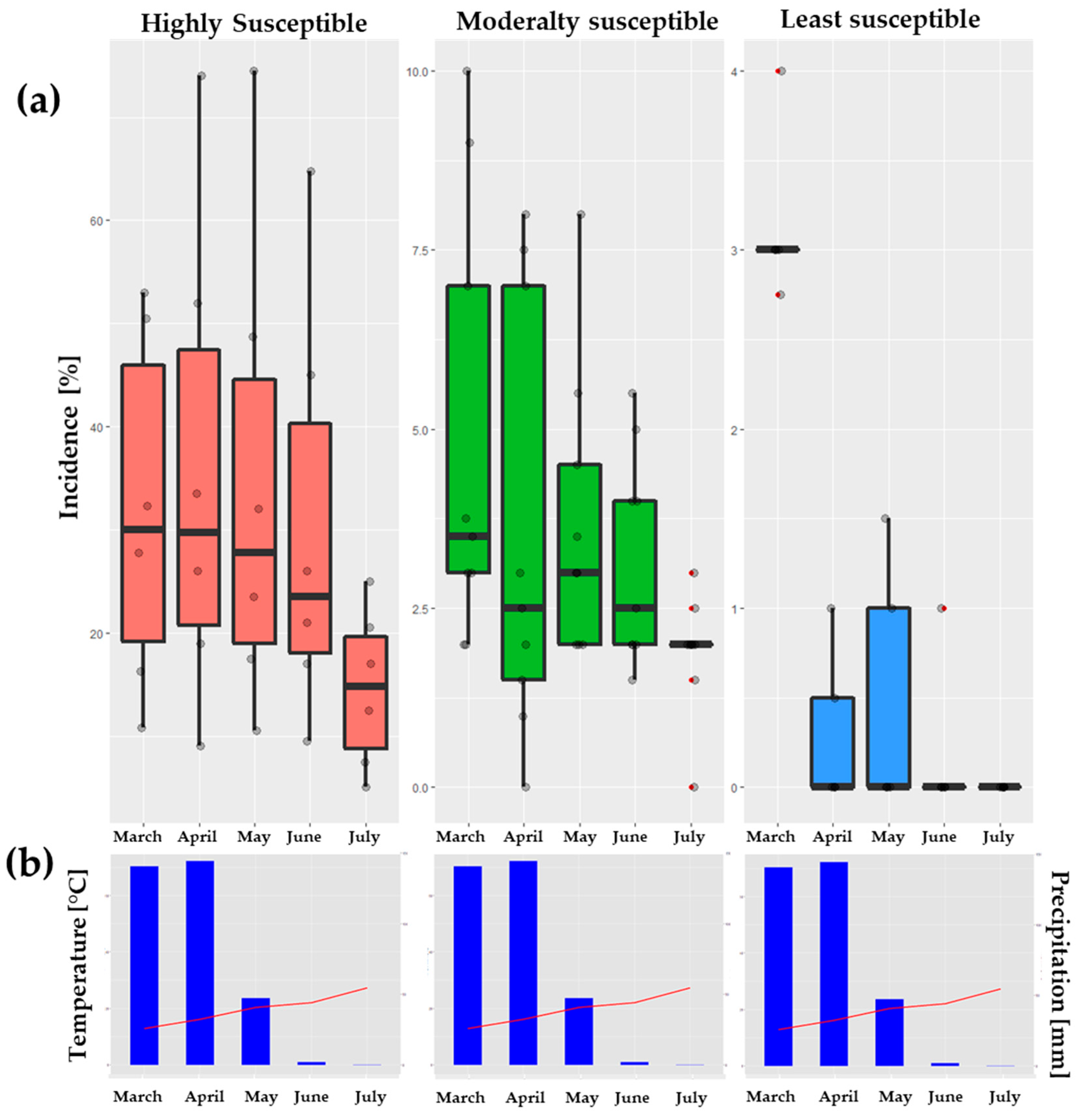 Horticulturae 09 00589 g004