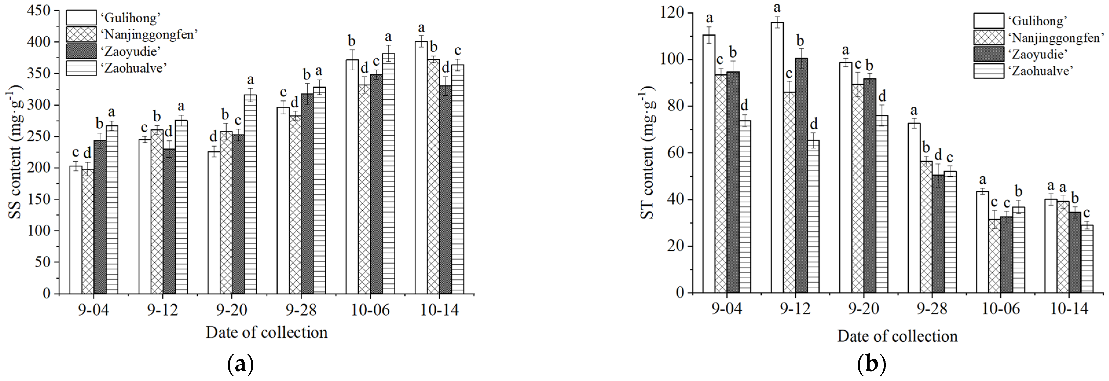 Horticulturae 09 00603 g003