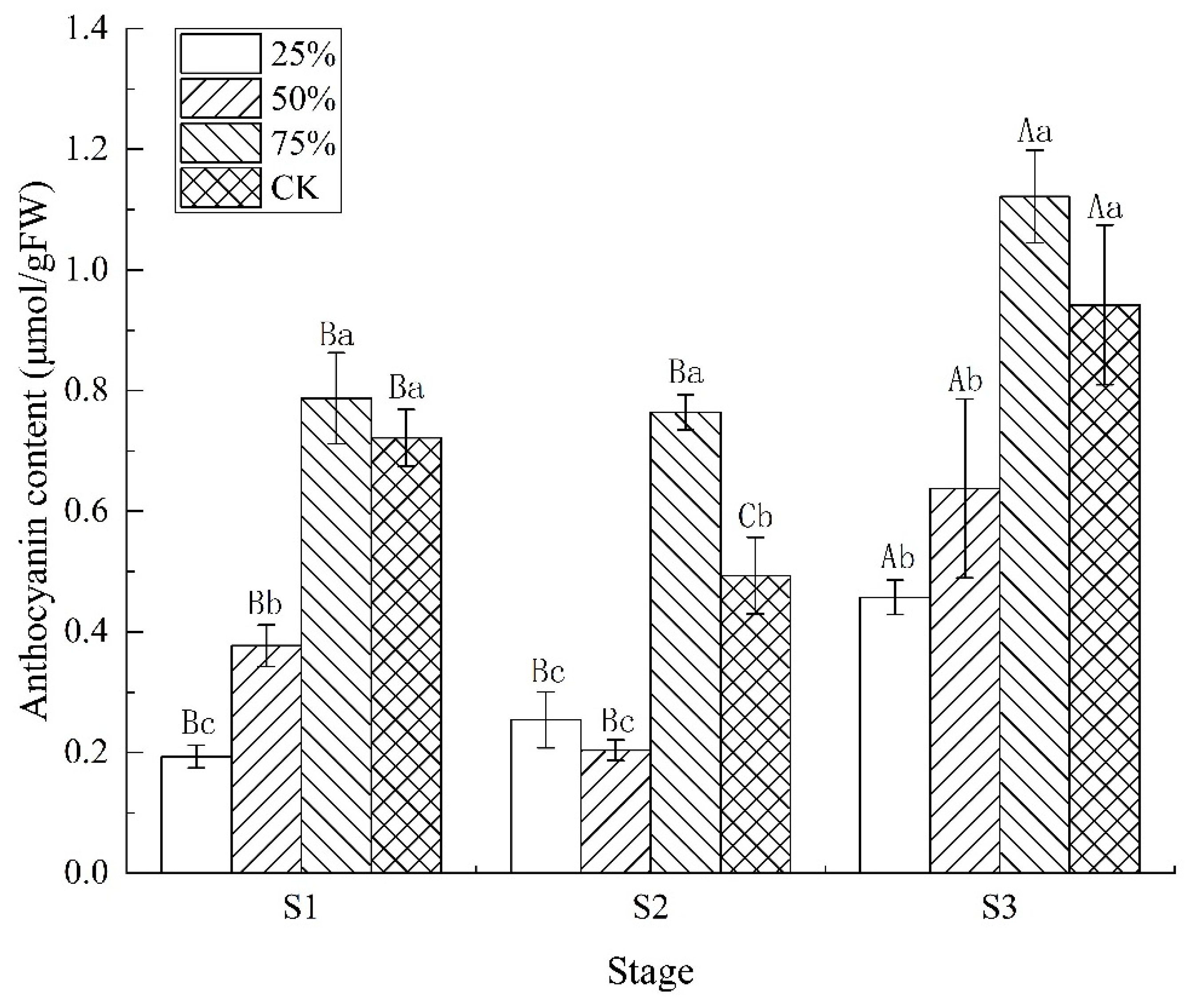 Horticulturae 09 00618 g003