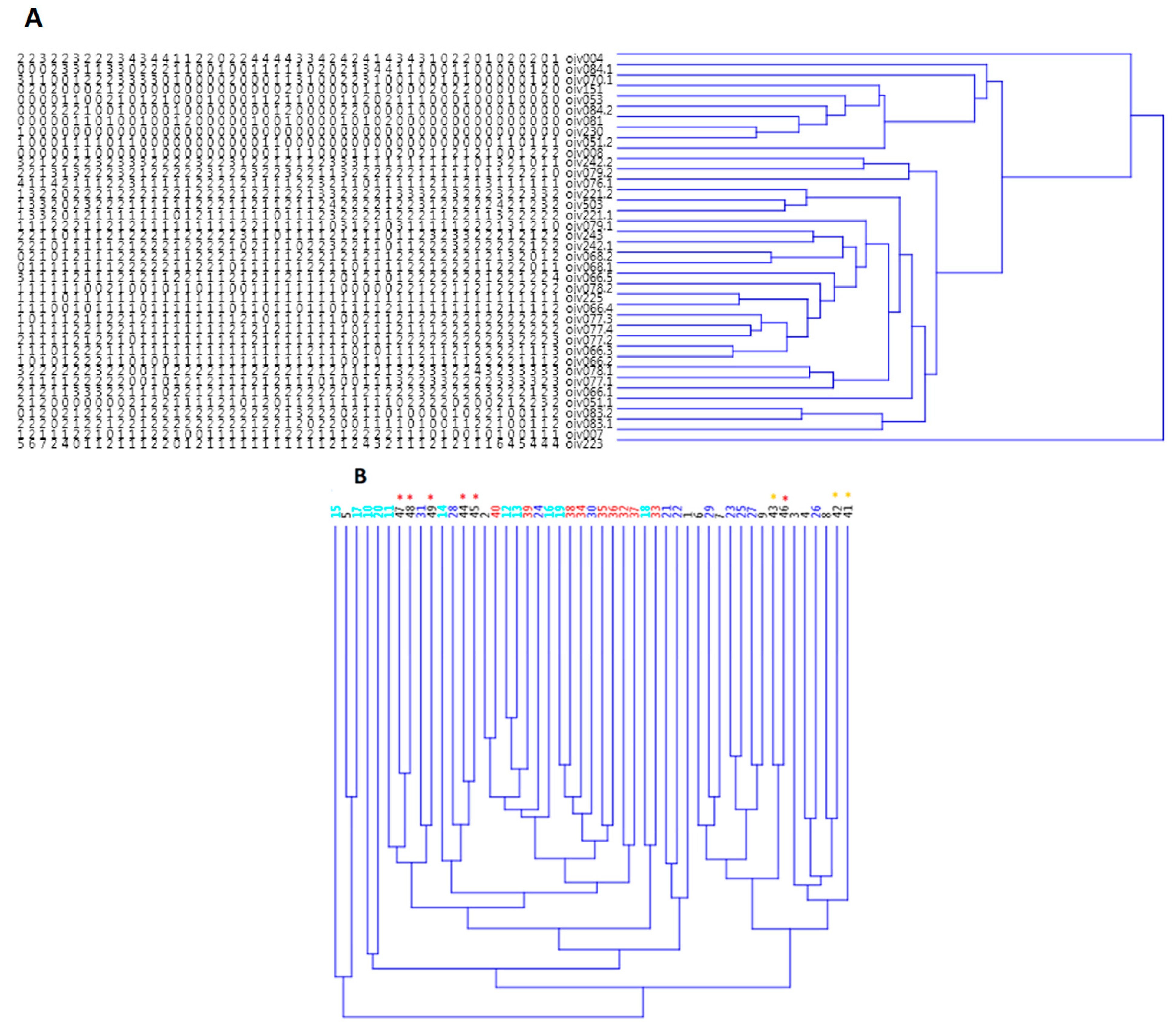 Horticulturae 09 00743 g002