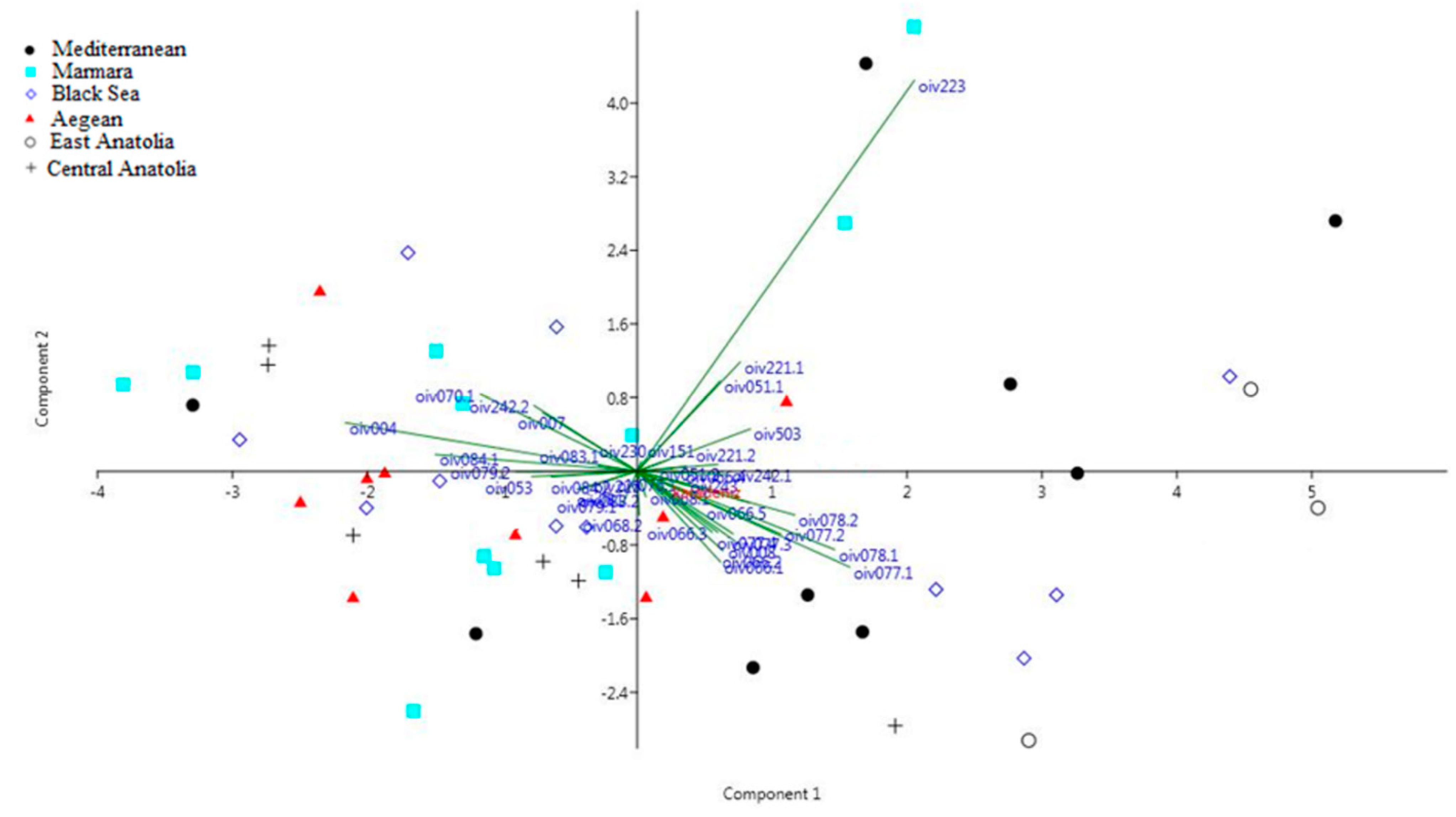 Horticulturae 09 00743 g004