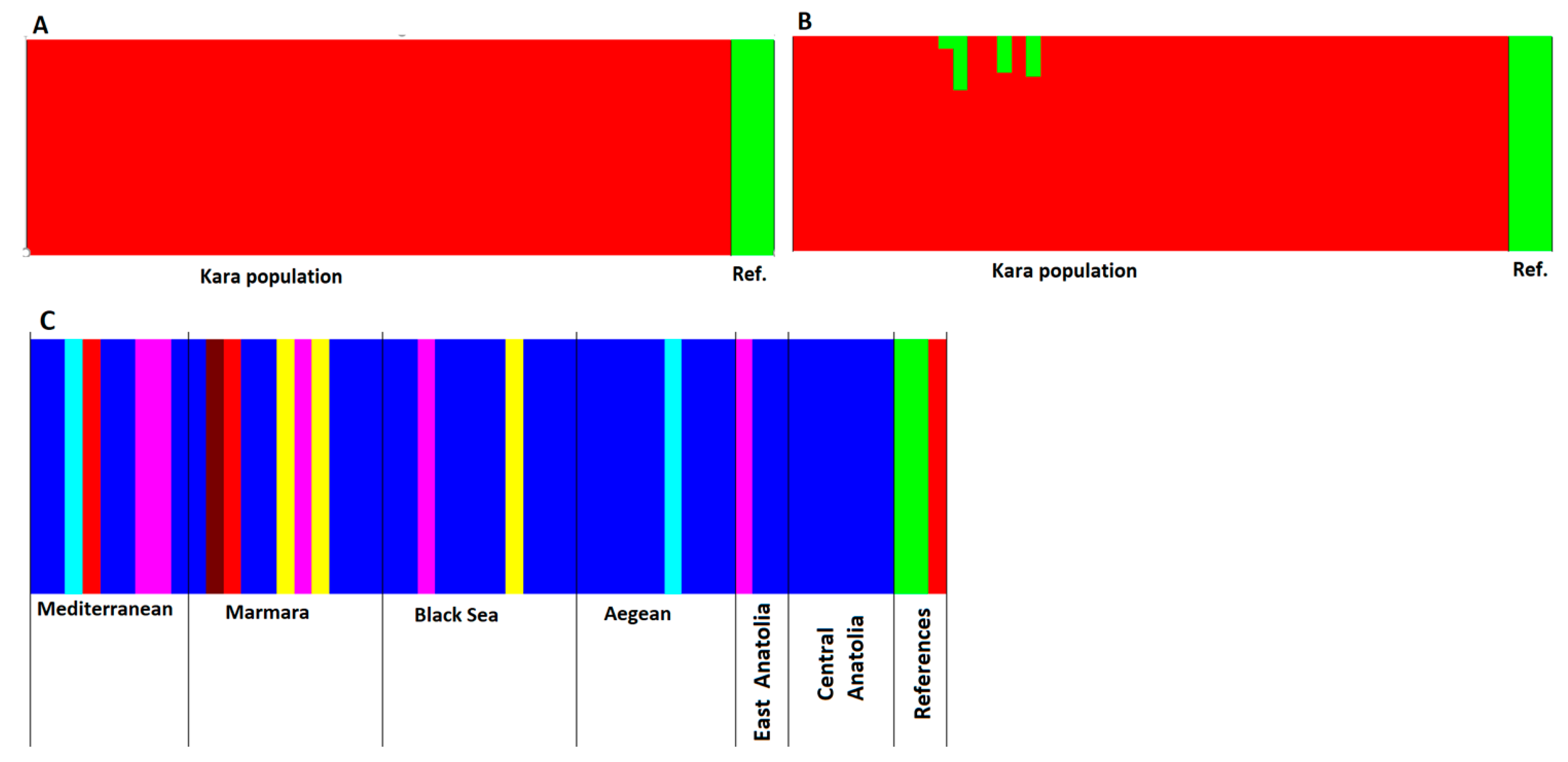 Horticulturae 09 00743 g006