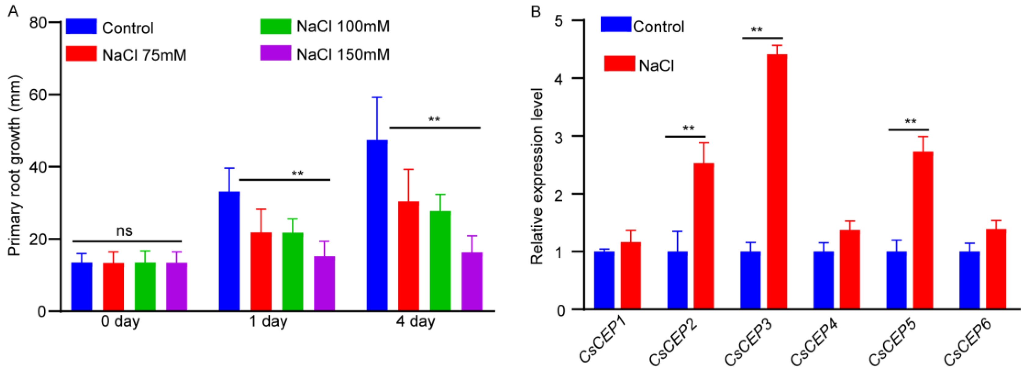 Horticulturae 09 00921 g001