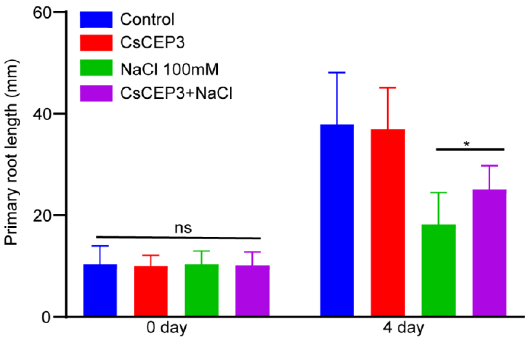 Horticulturae 09 00921 g002