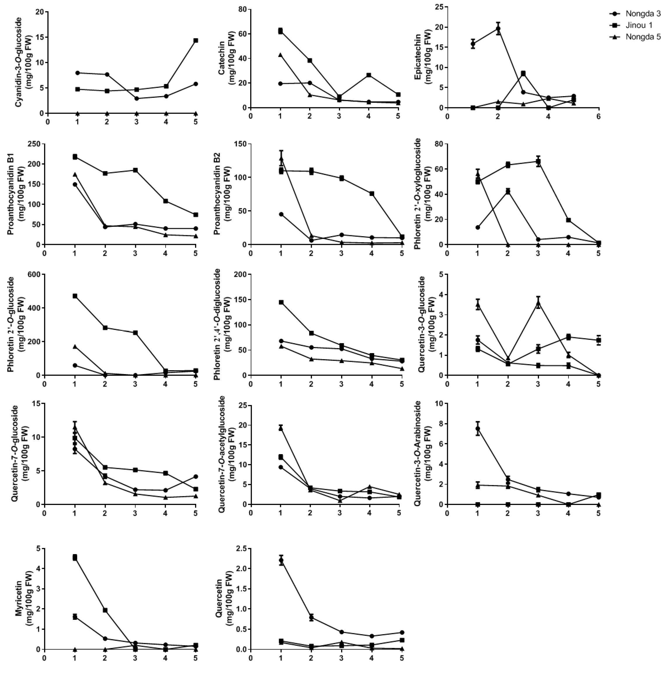 Horticulturae 09 01040 g002