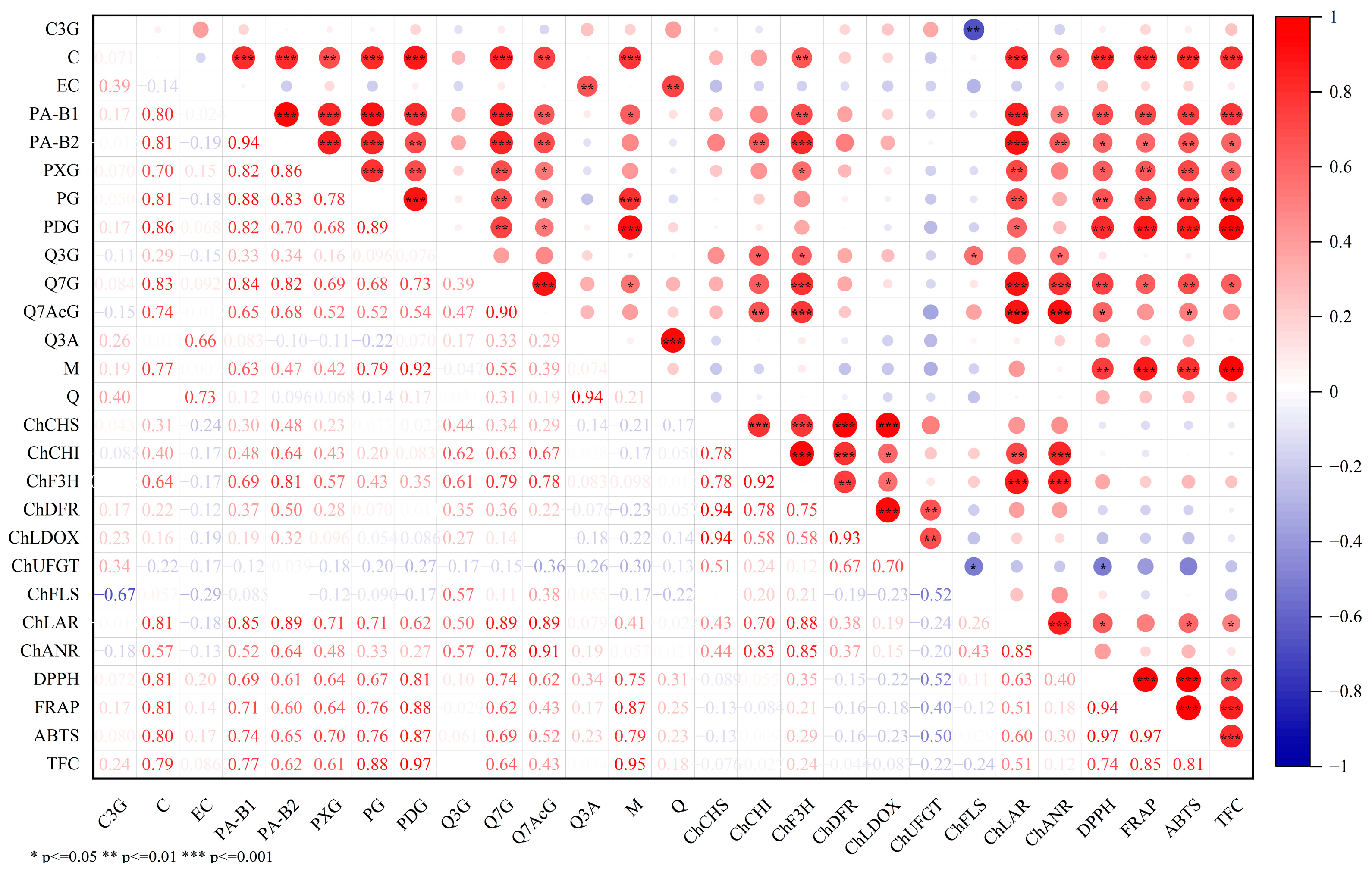 Horticulturae 09 01040 g004