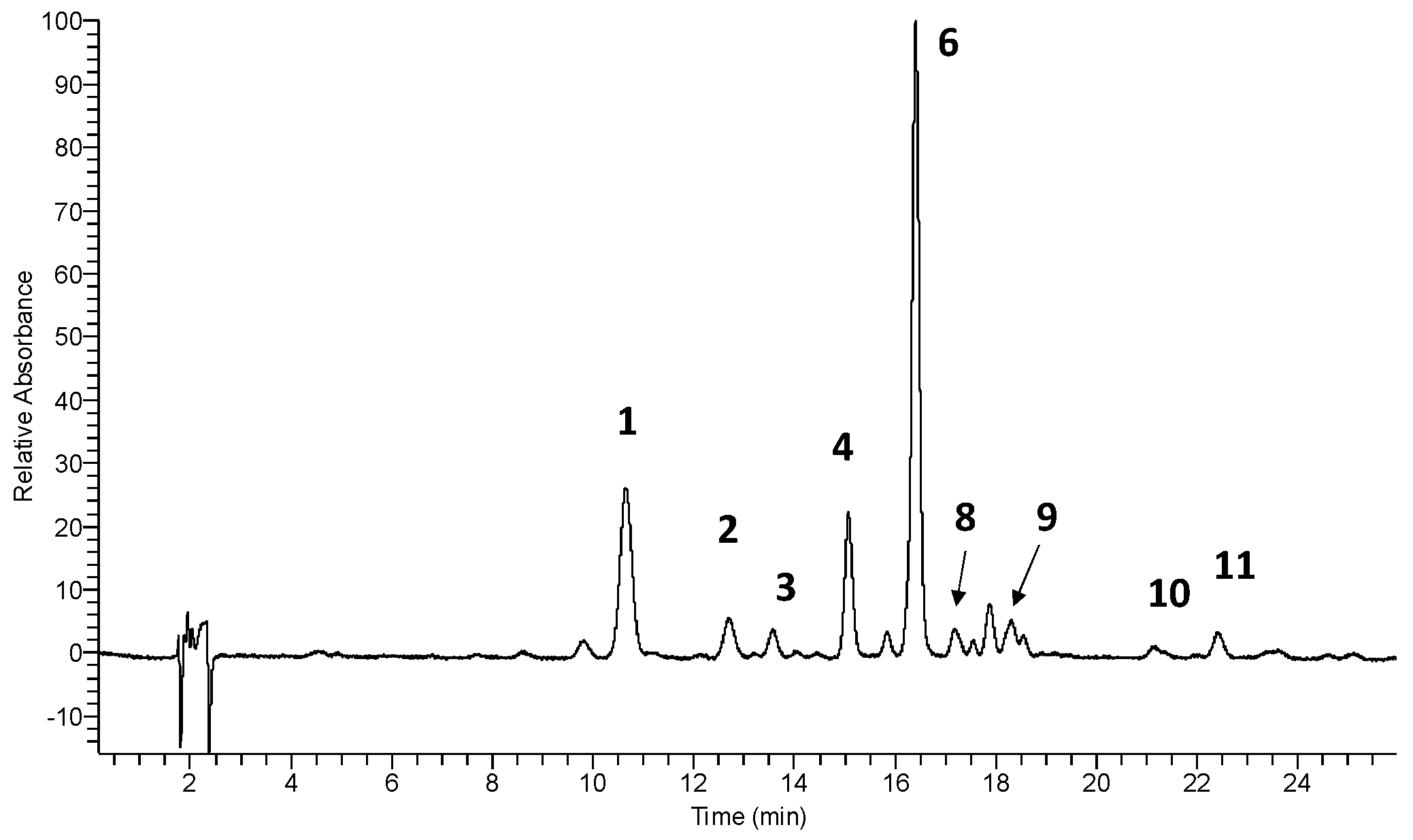 Horticulturae 09 01120 g002