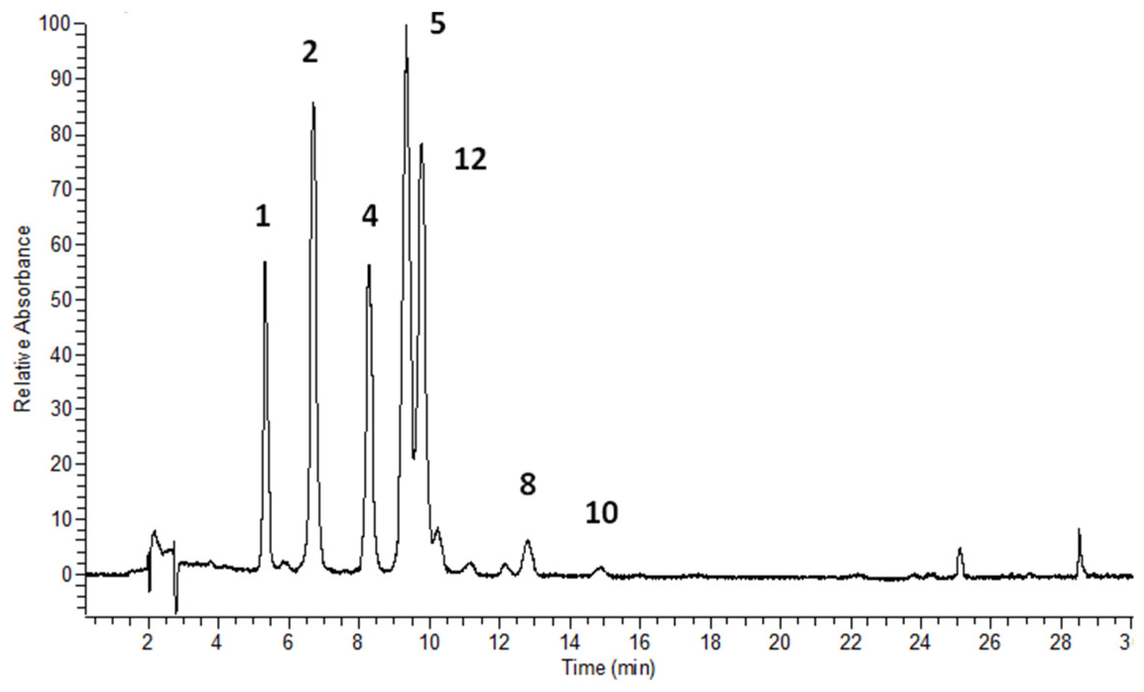 Horticulturae 09 01120 g003