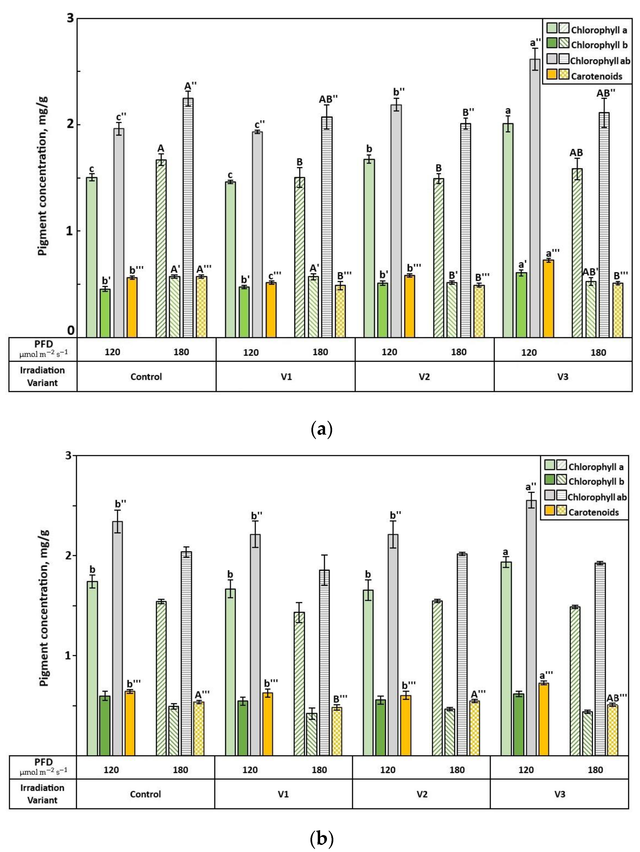 Horticulturae 09 01130 g002