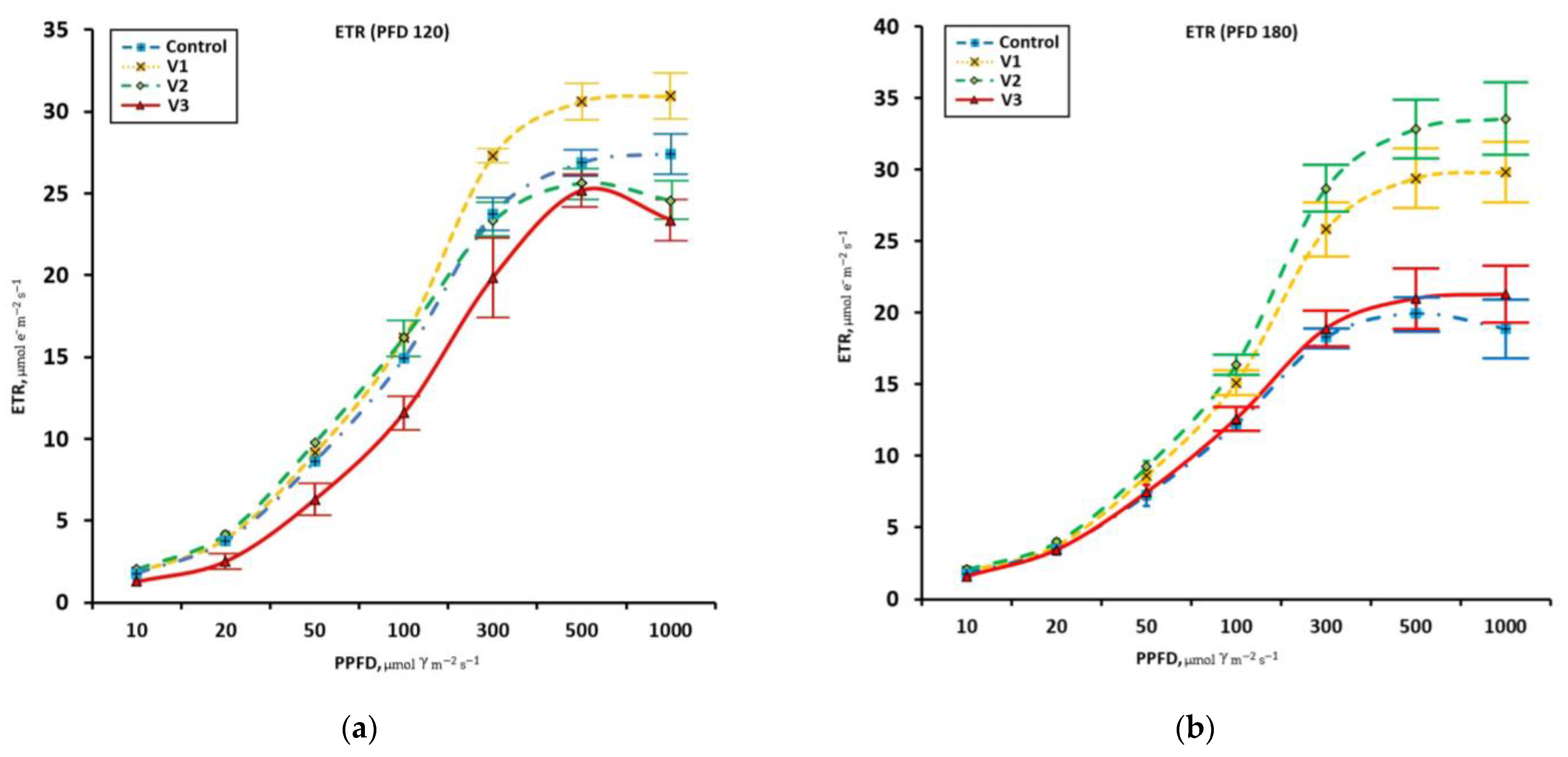 Horticulturae 09 01130 g004a