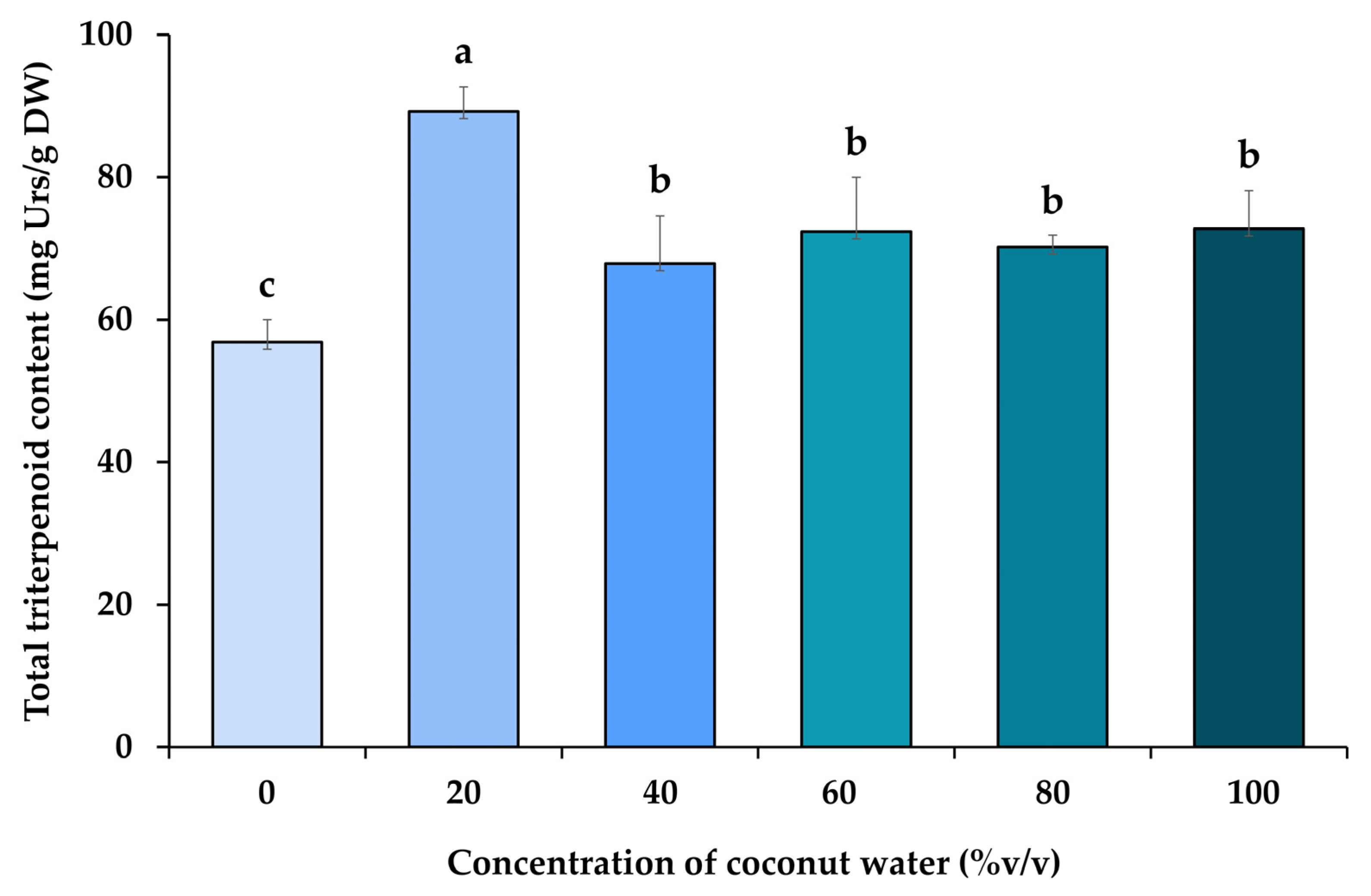 Horticulturae 09 01131 g003