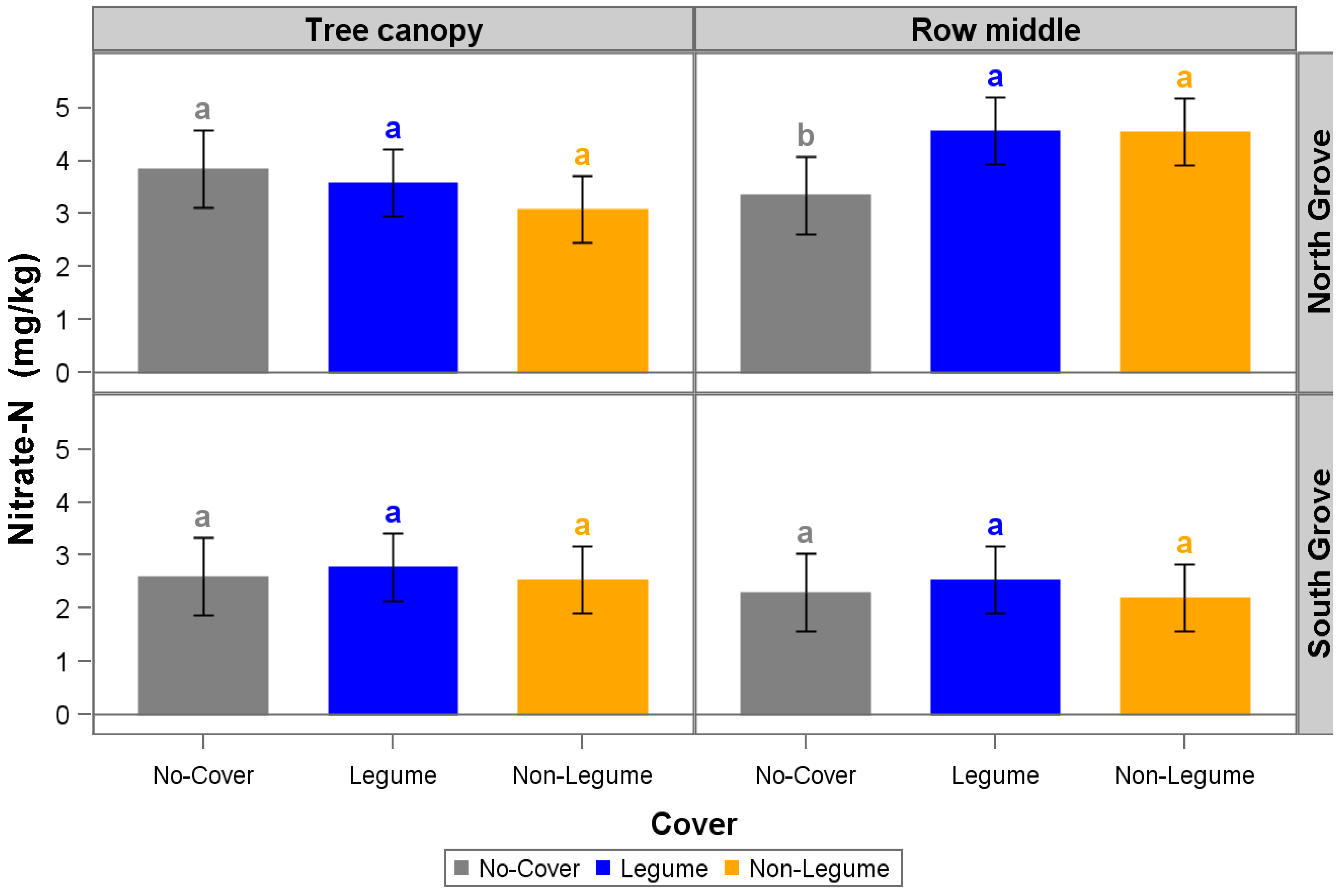 Horticulturae 09 01160 g003