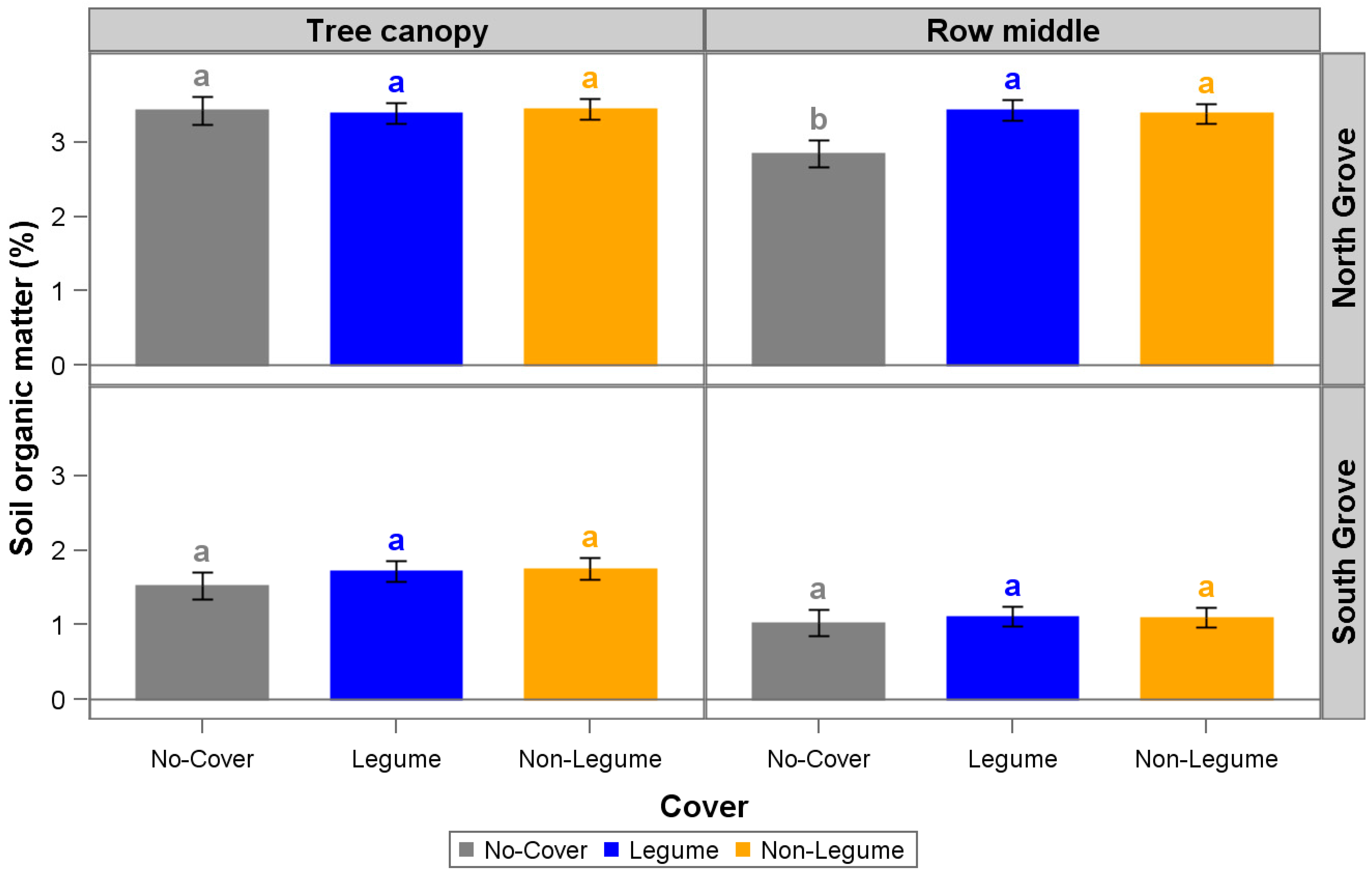 Horticulturae 09 01160 g004
