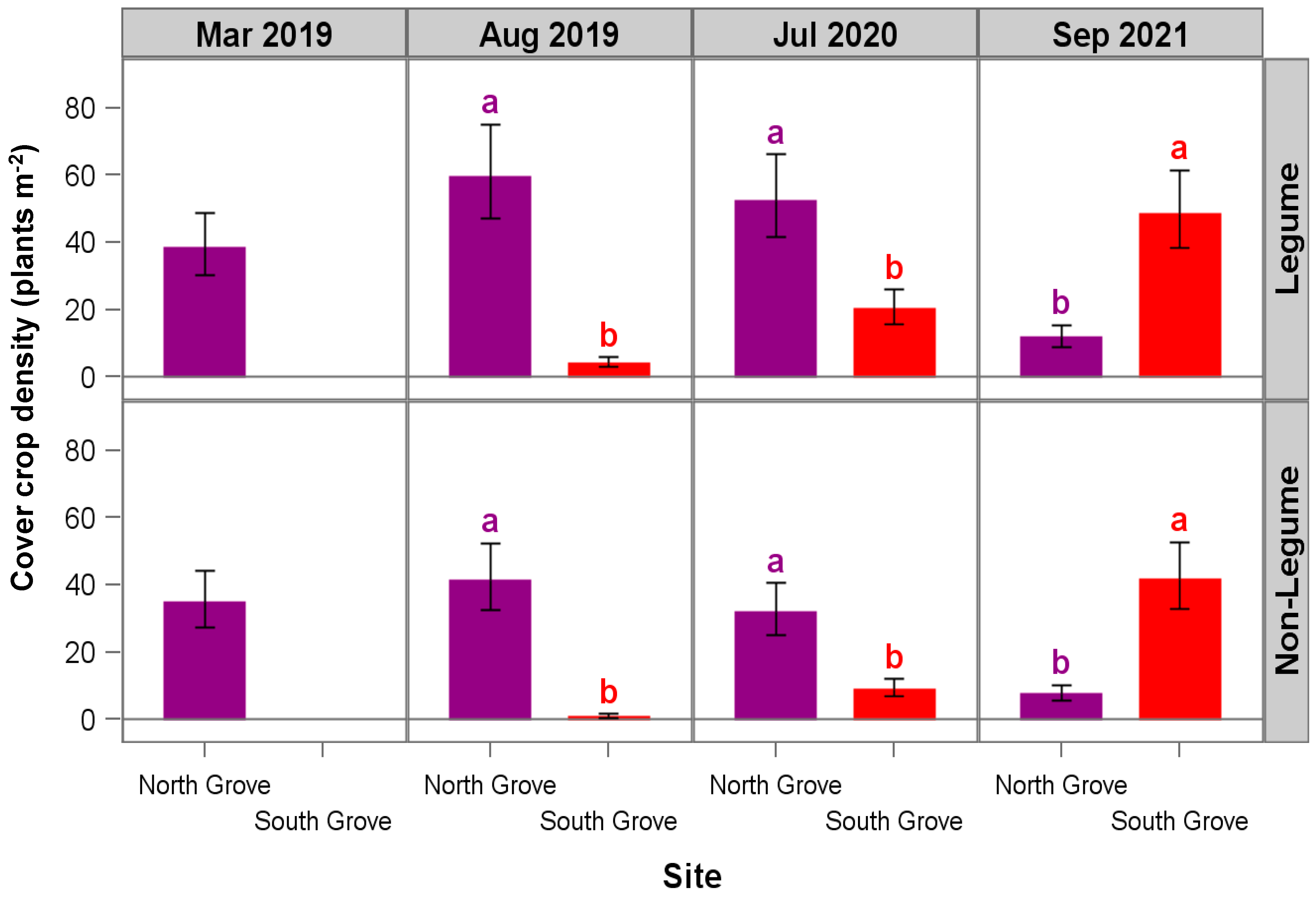 Horticulturae 09 01160 g005