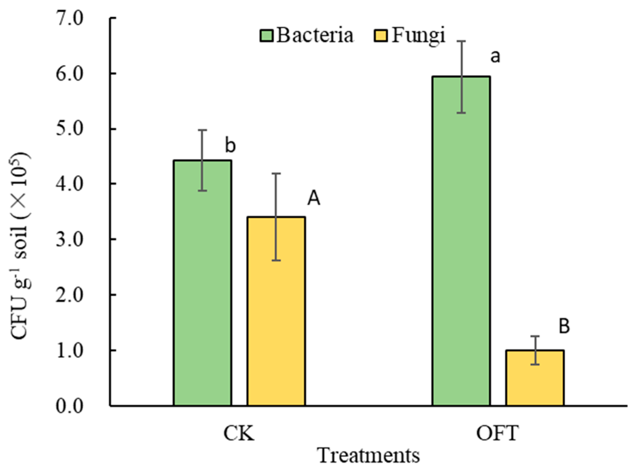 Horticulturae 09 01303 g001