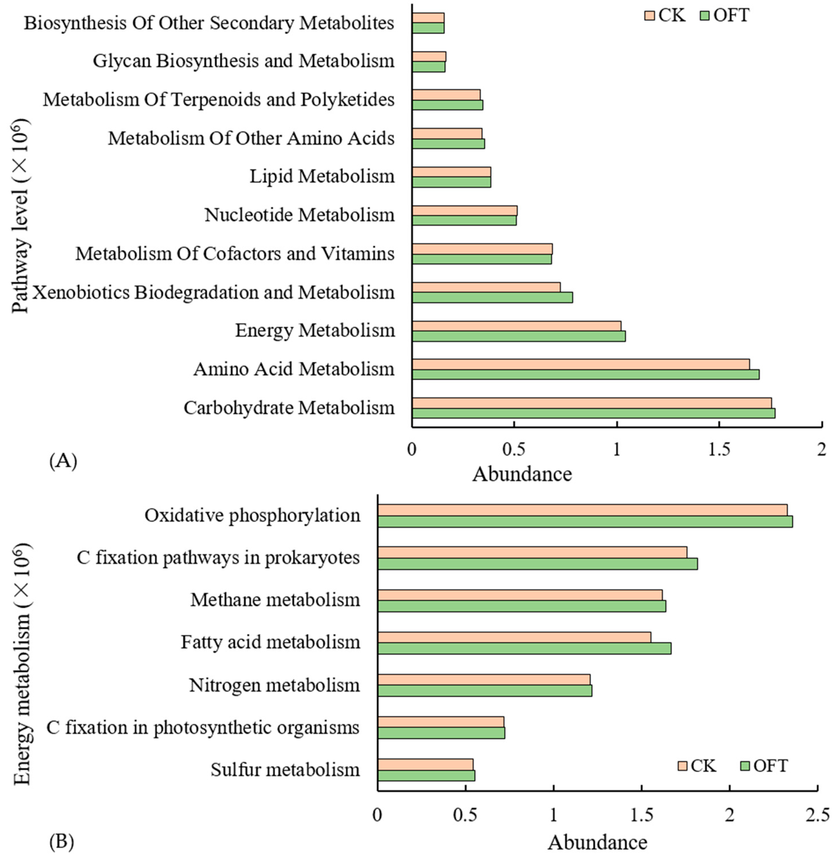 Horticulturae 09 01303 g007