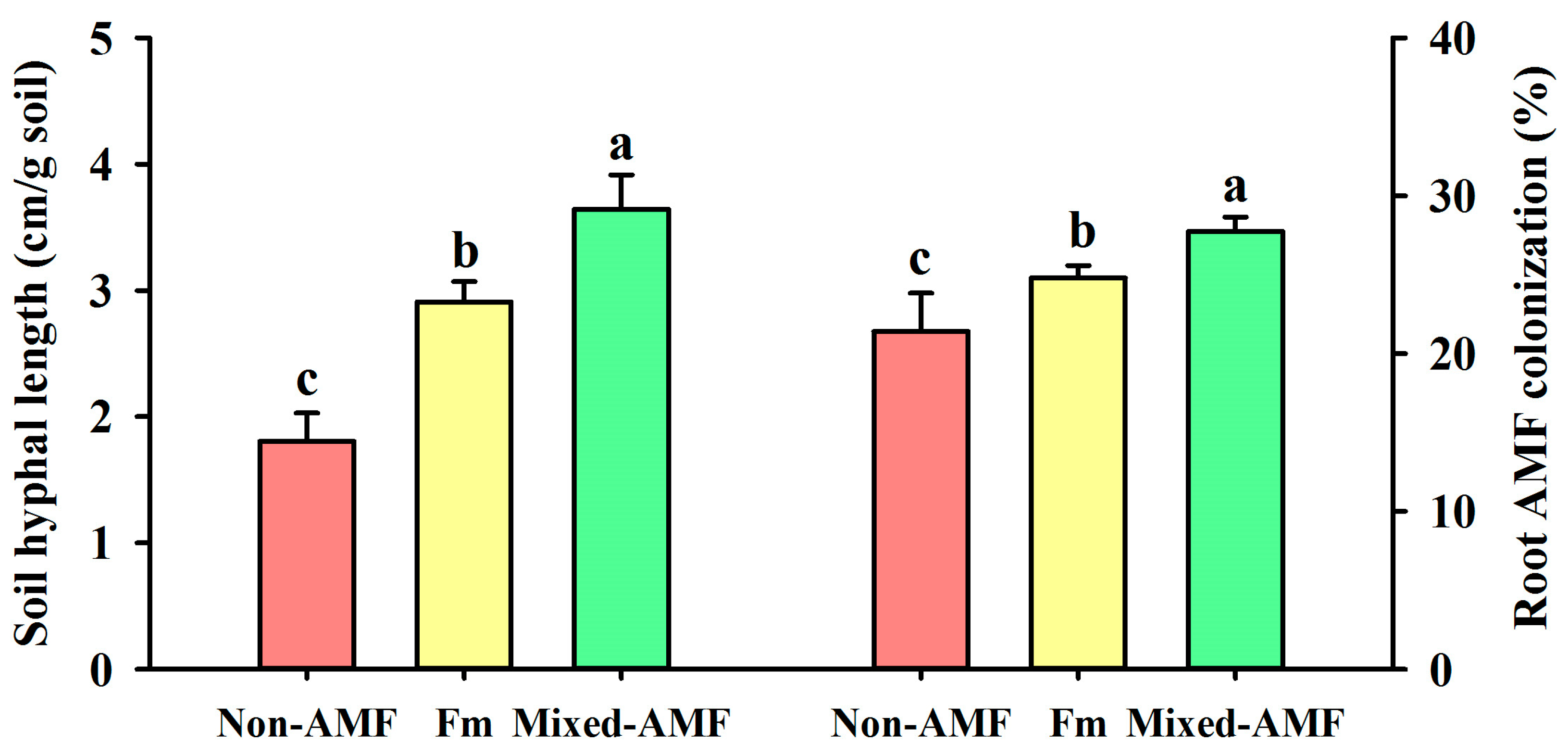 Horticulturae 09 01324 g001