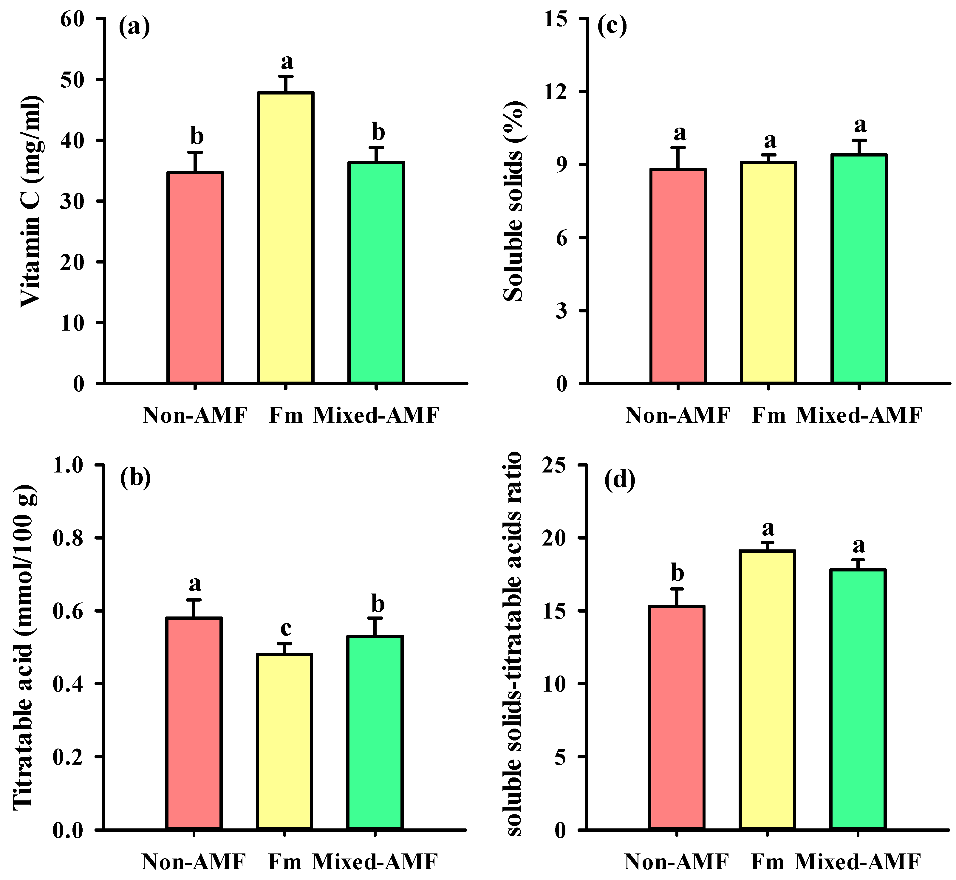 Horticulturae 09 01324 g003
