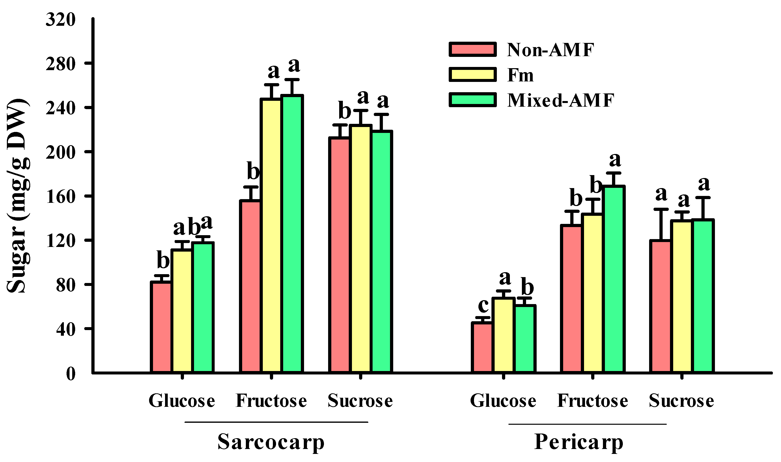 Horticulturae 09 01324 g004