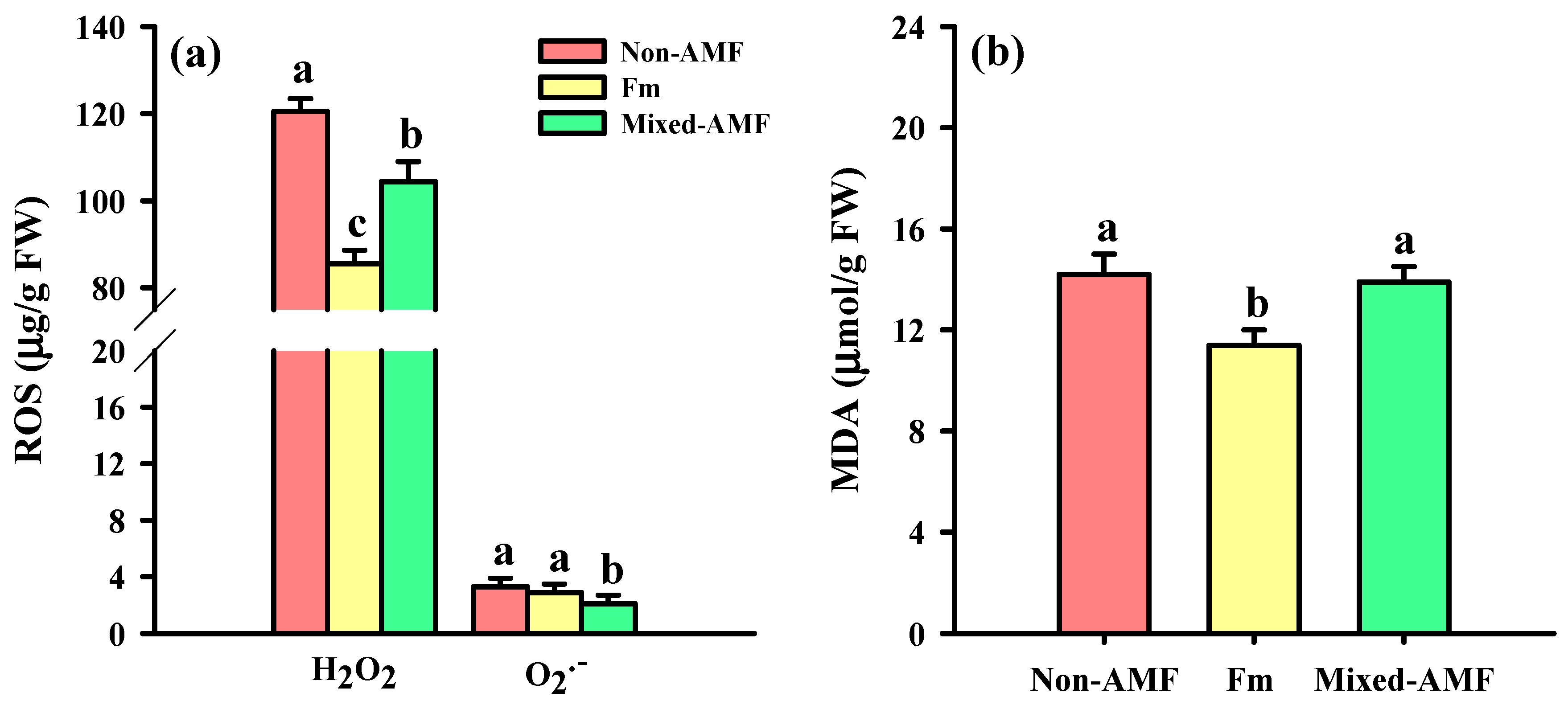 Horticulturae 09 01324 g008