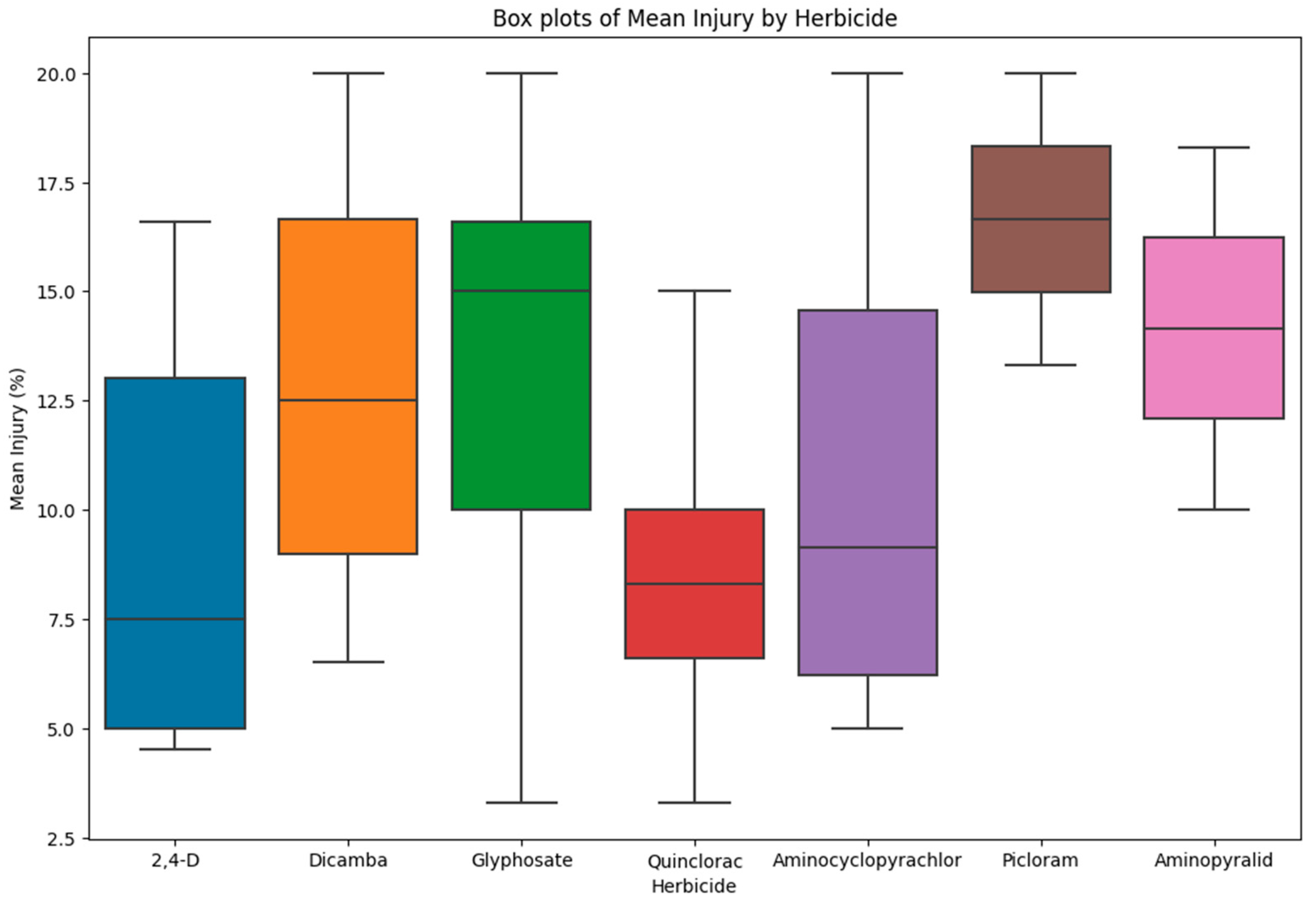 Horticulturae 09 01354 g001