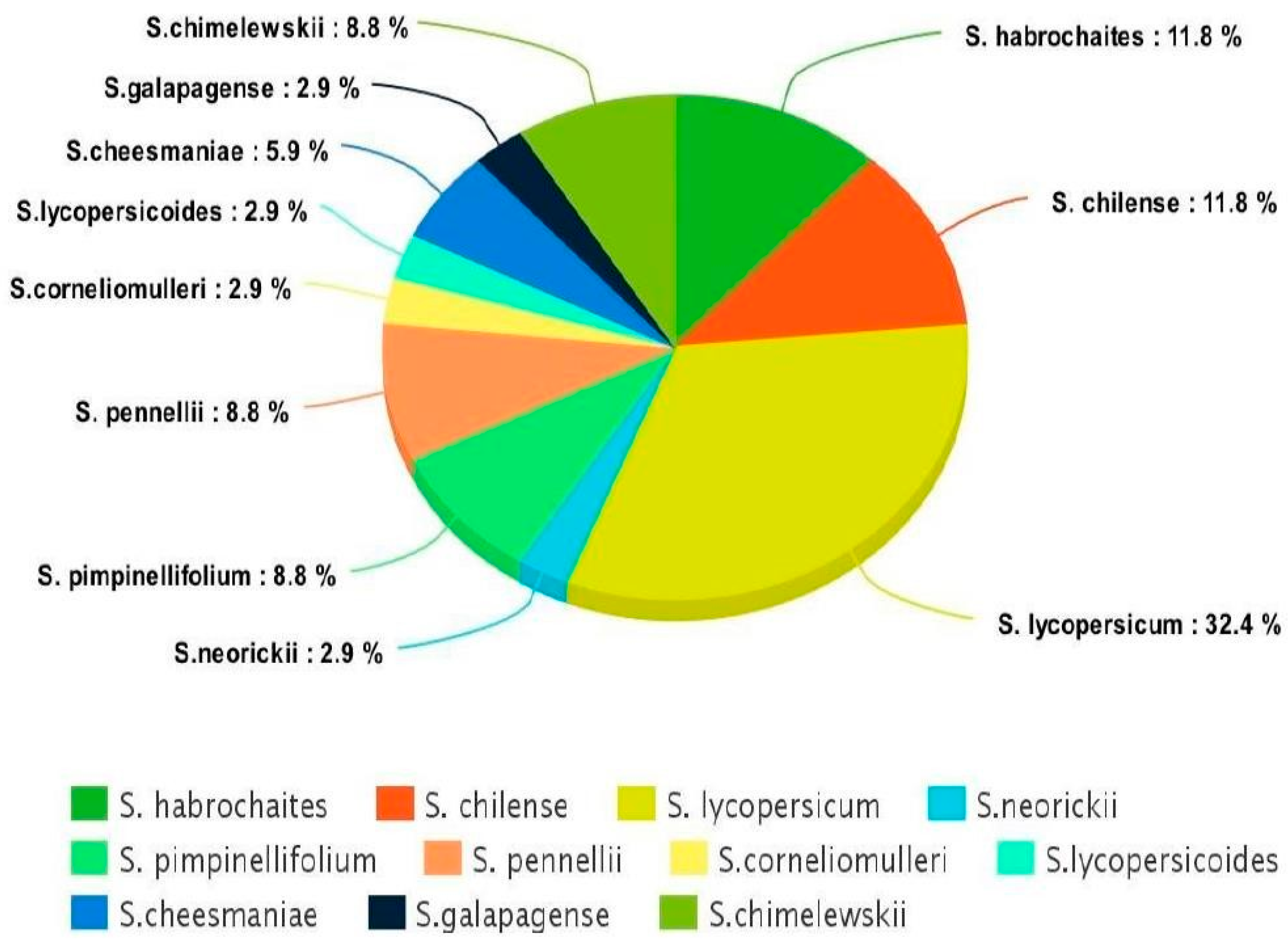 Horticulturae 09 01354 g003