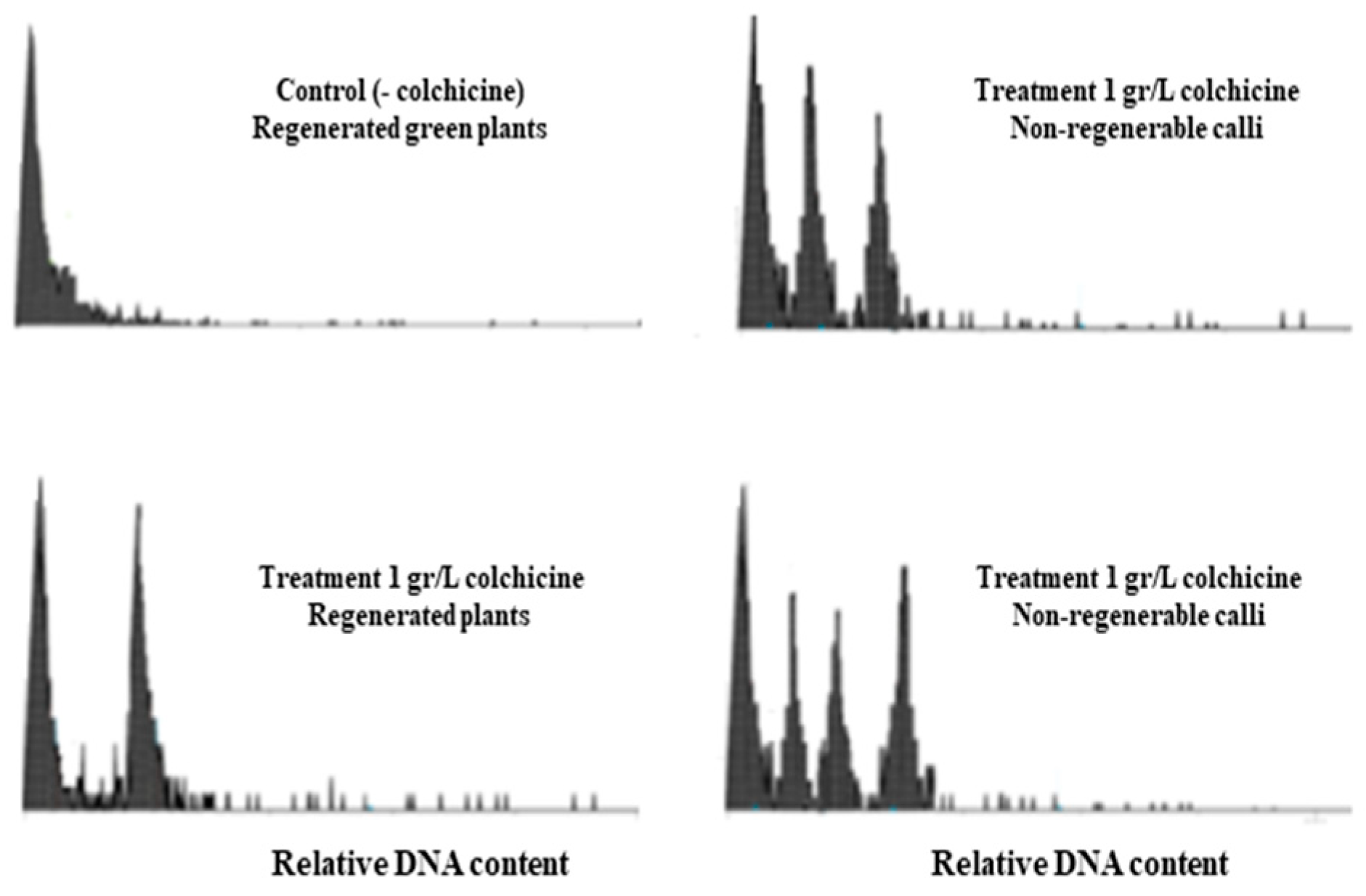 Horticulturae 10 00283 g002