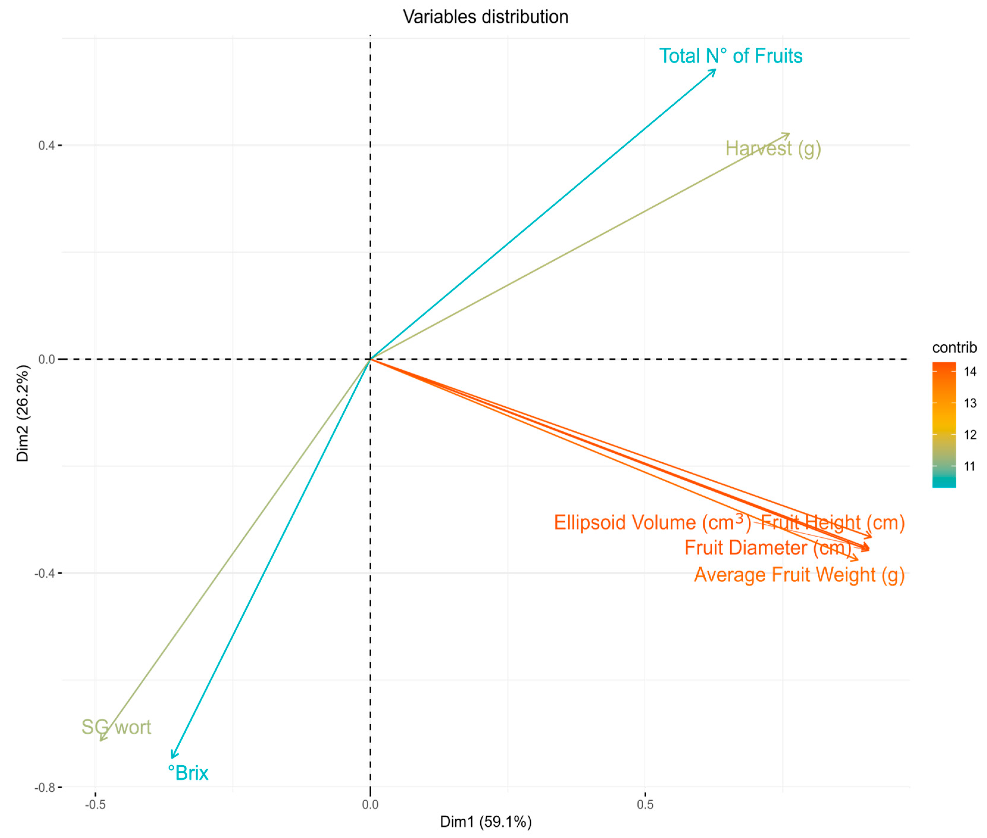 Horticulturae 10 00283 g010