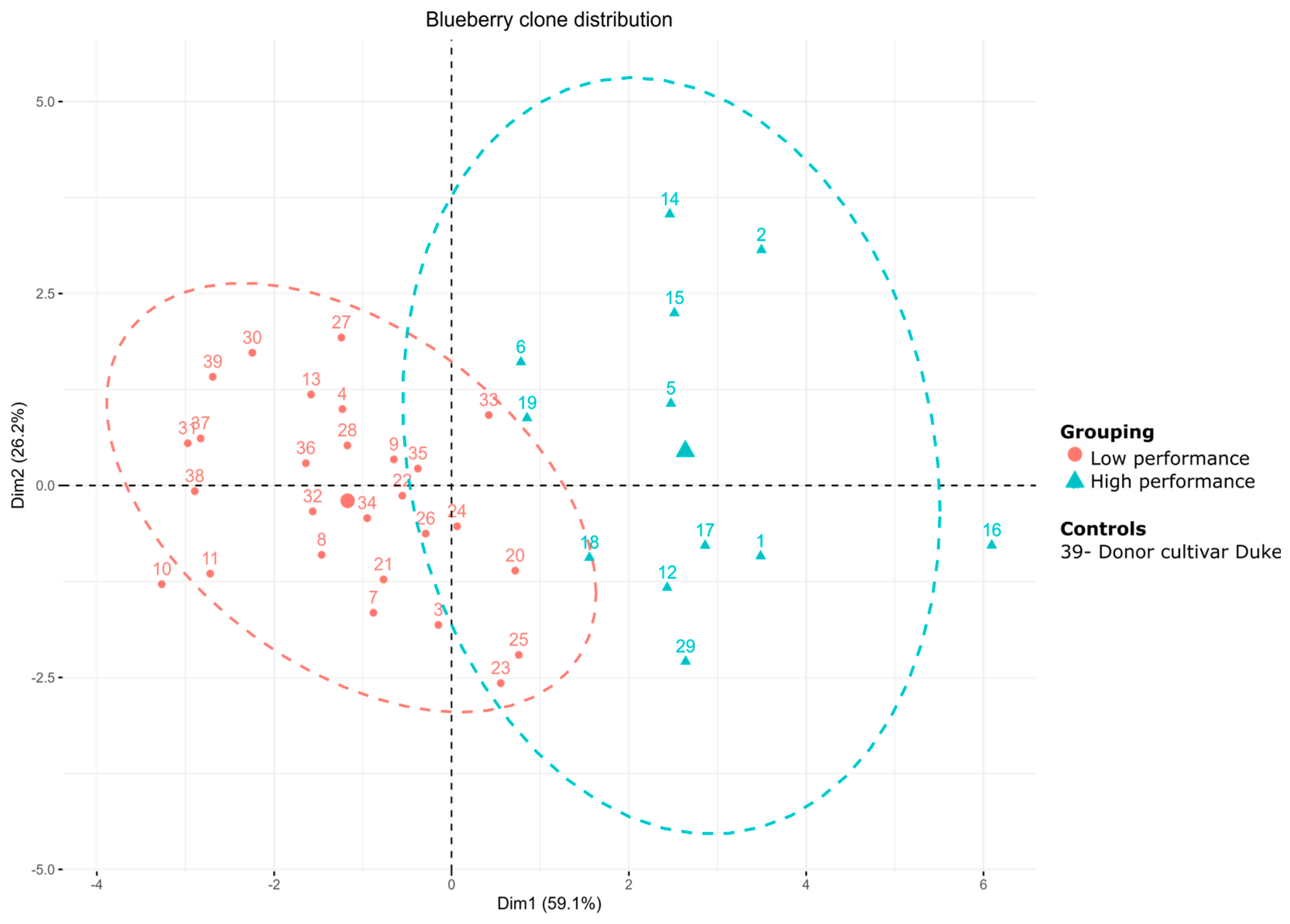 Horticulturae 10 00283 g011