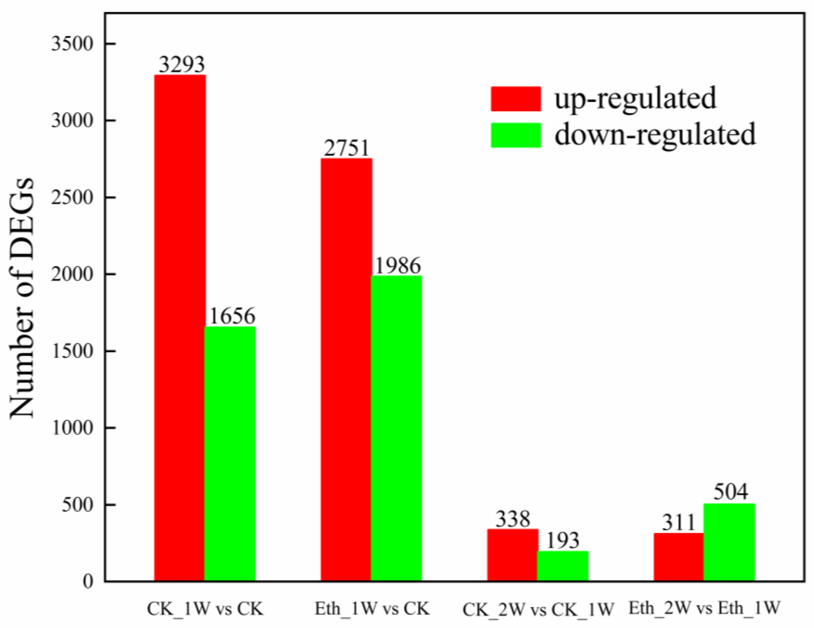 Horticulturae 10 00286 g002