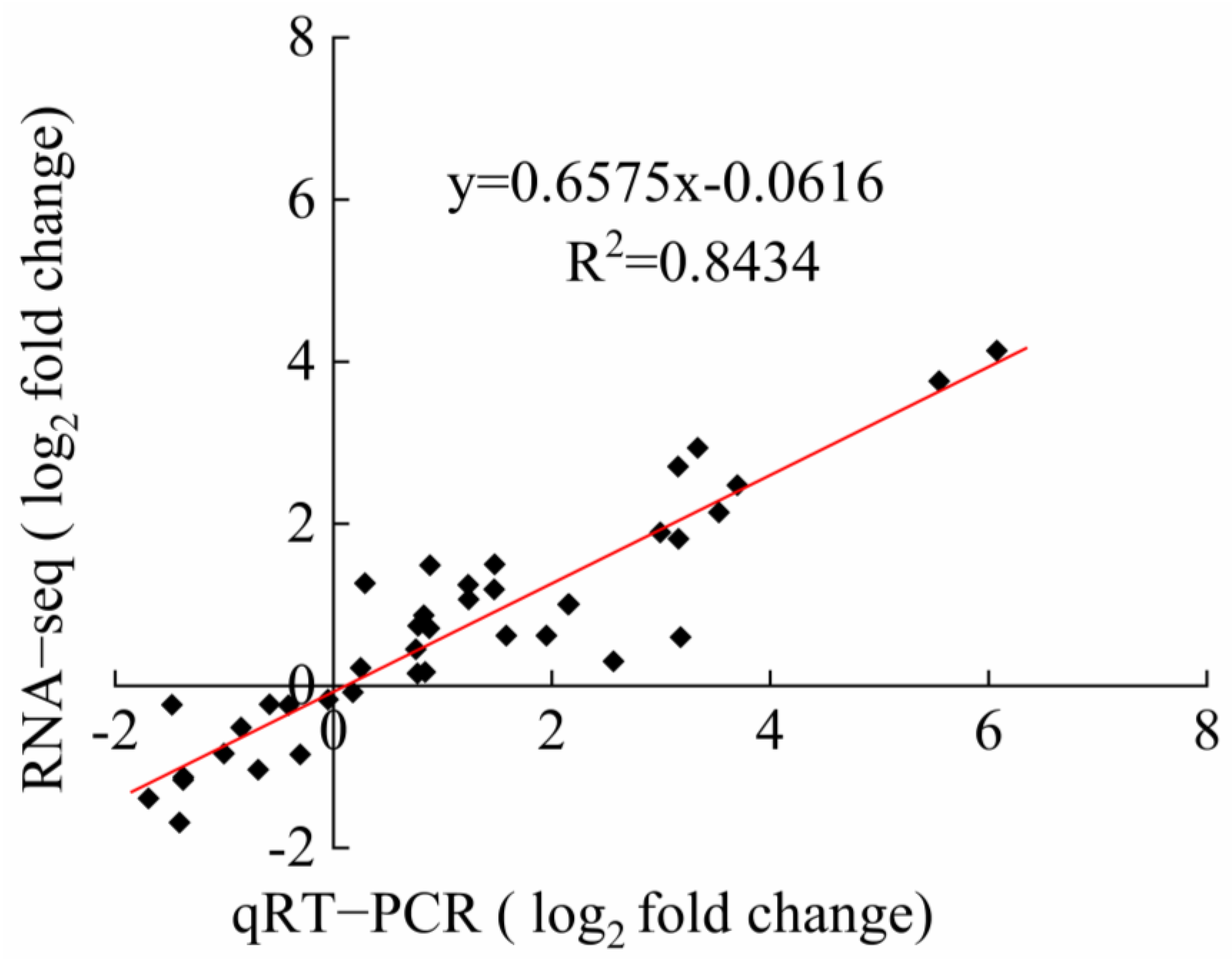 Horticulturae 10 00286 g005