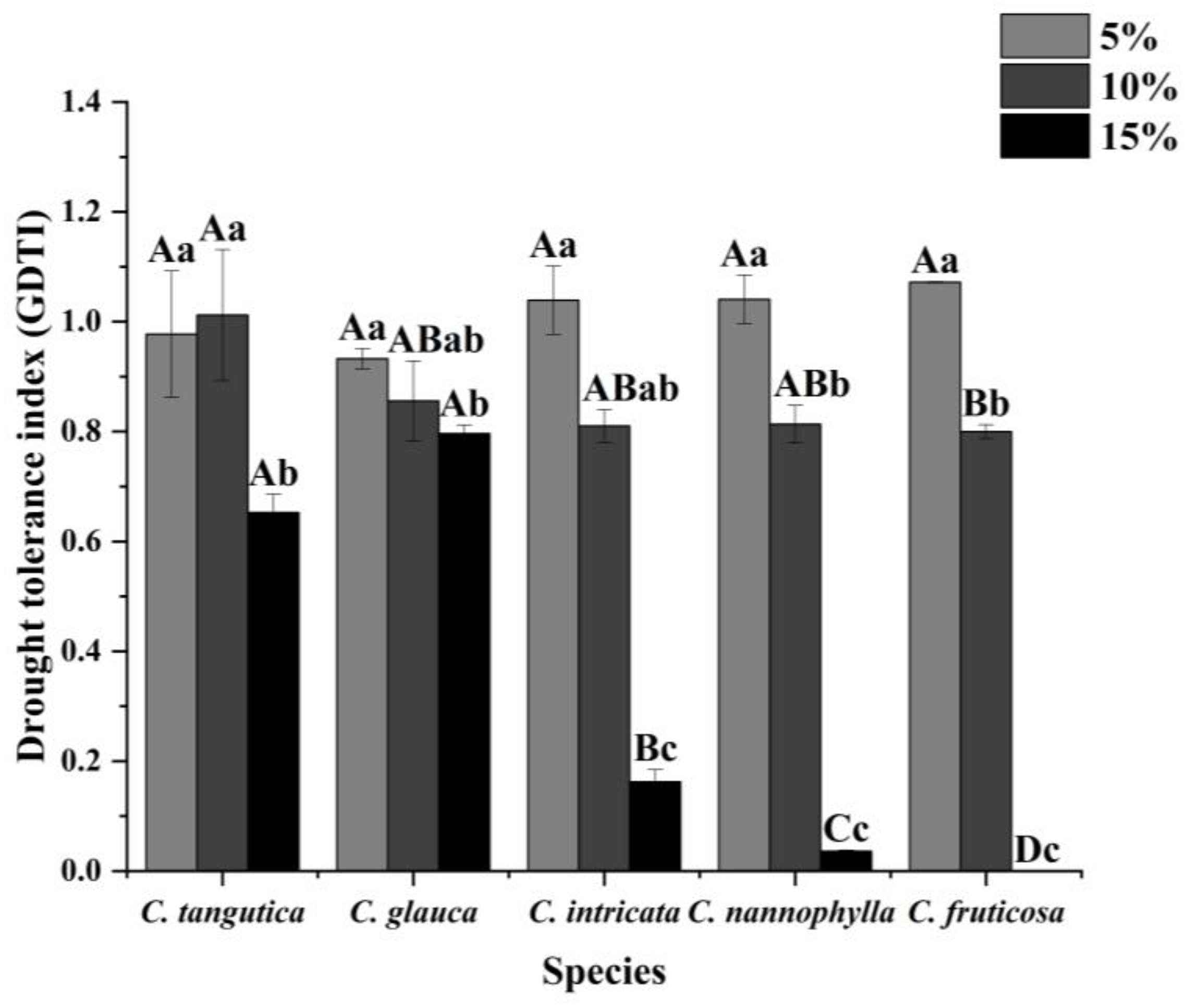 Horticulturae 10 00288 g001