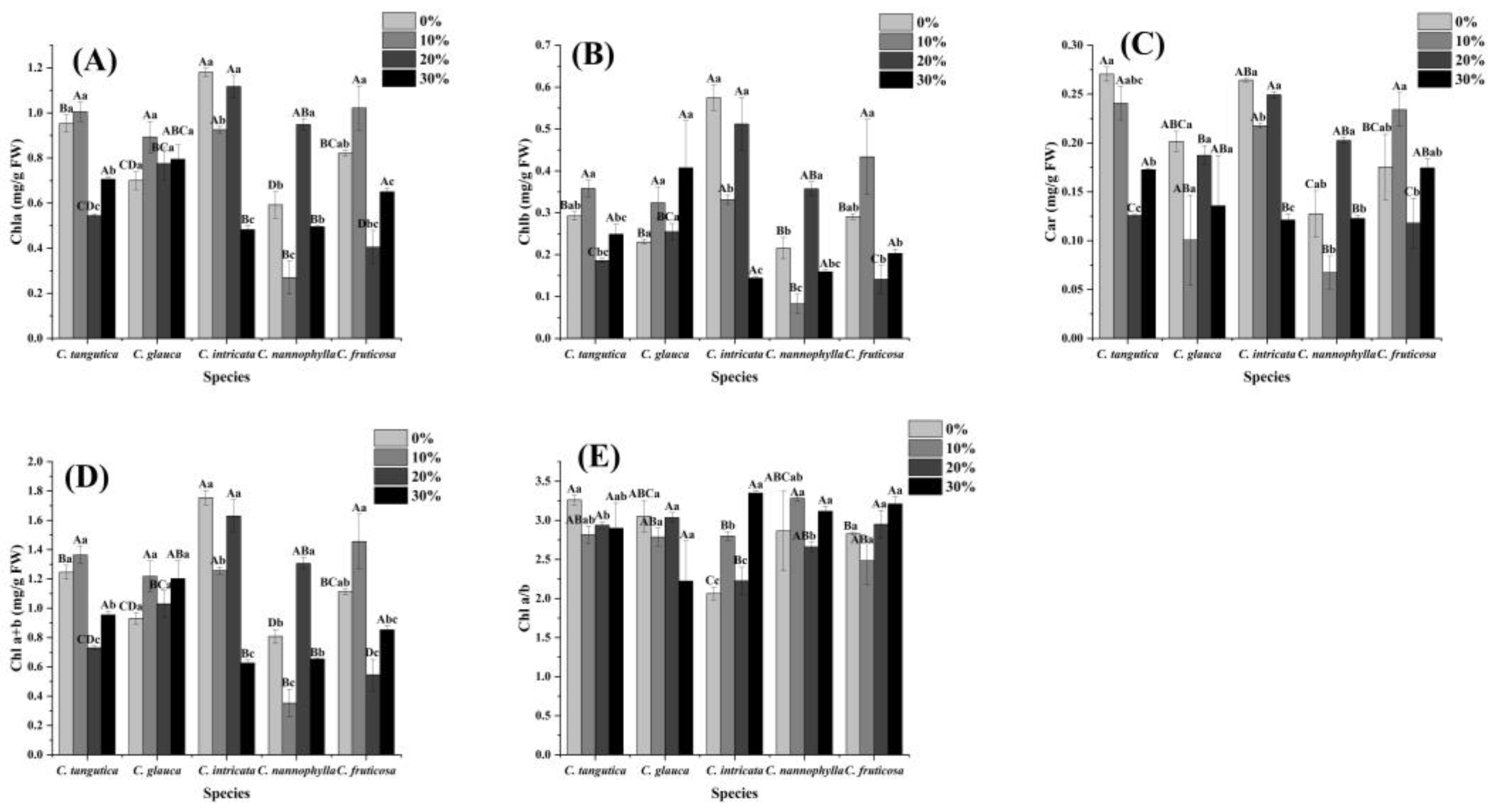 Horticulturae 10 00288 g002