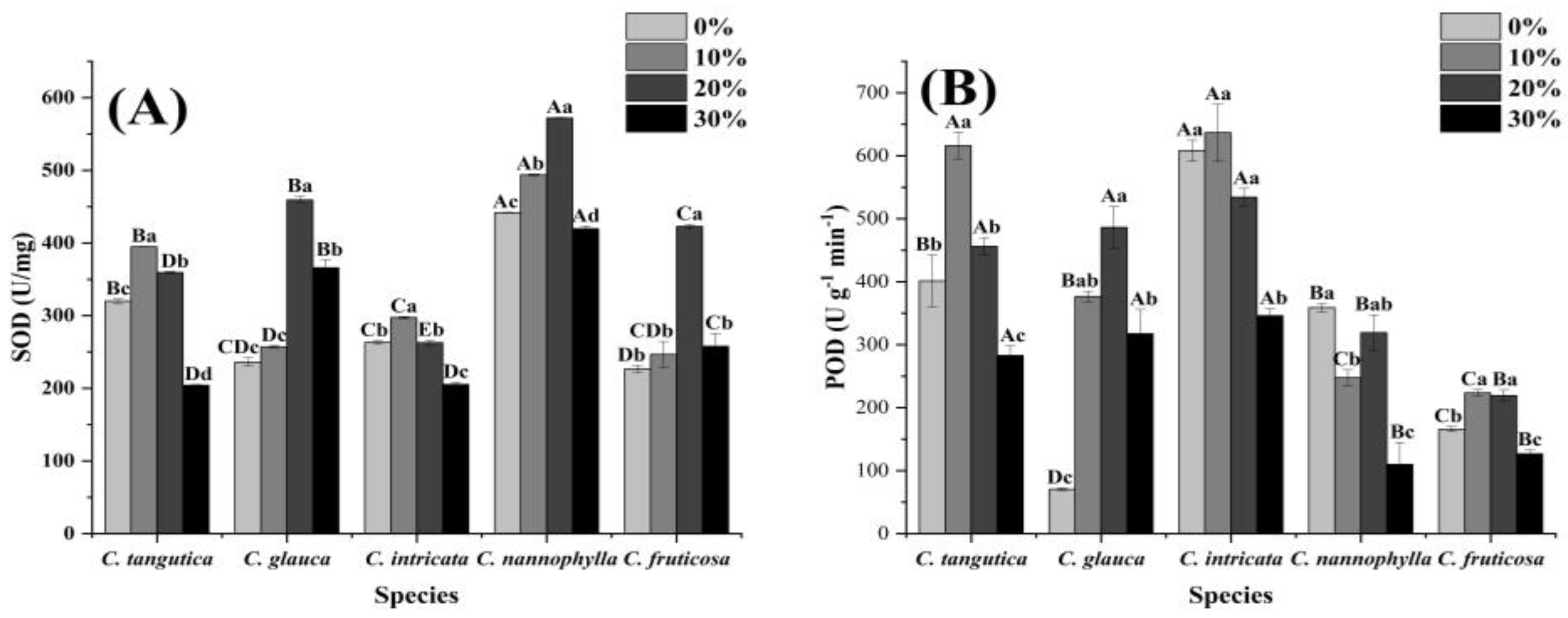 Horticulturae 10 00288 g005
