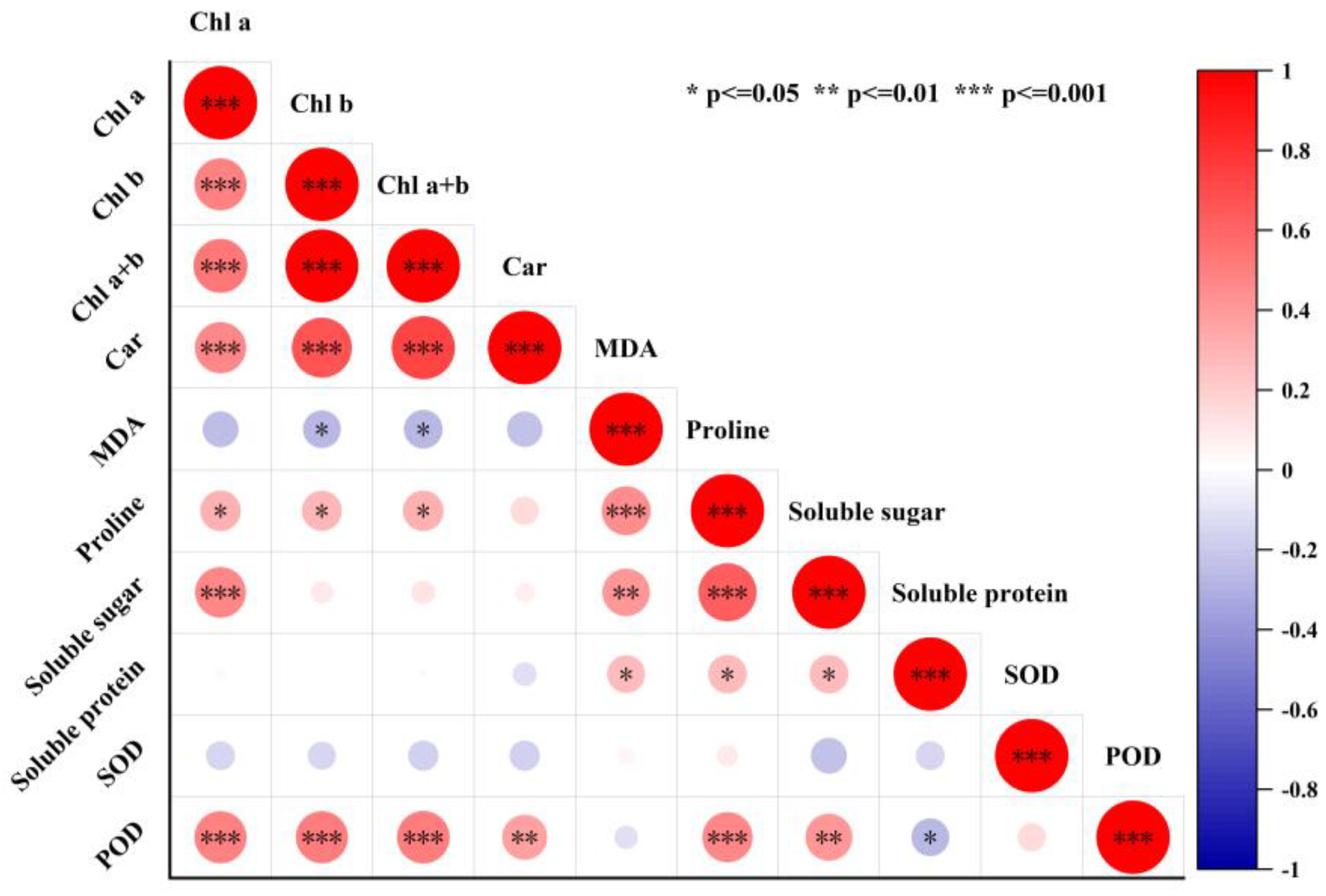 Horticulturae 10 00288 g006