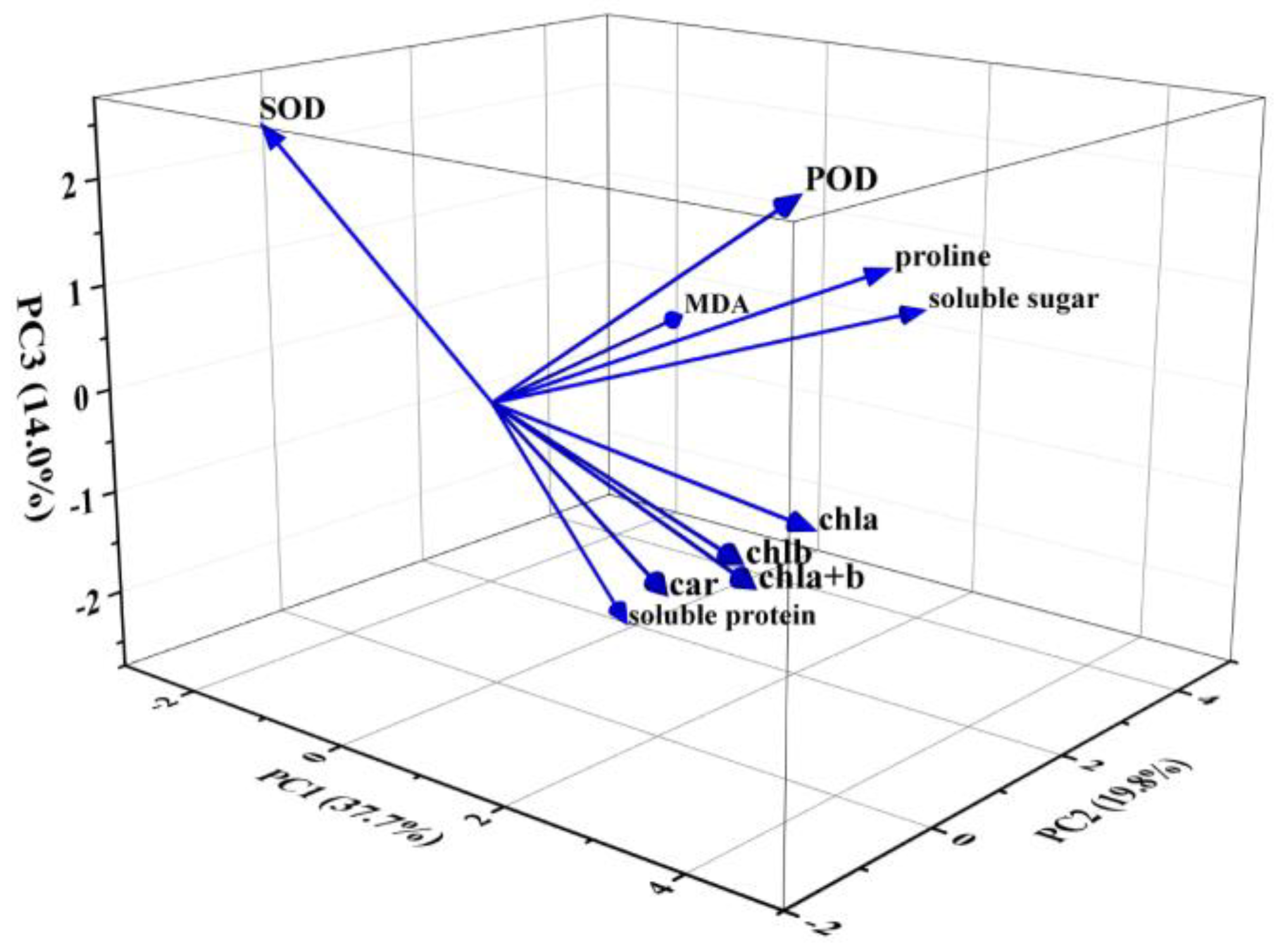 Horticulturae 10 00288 g007
