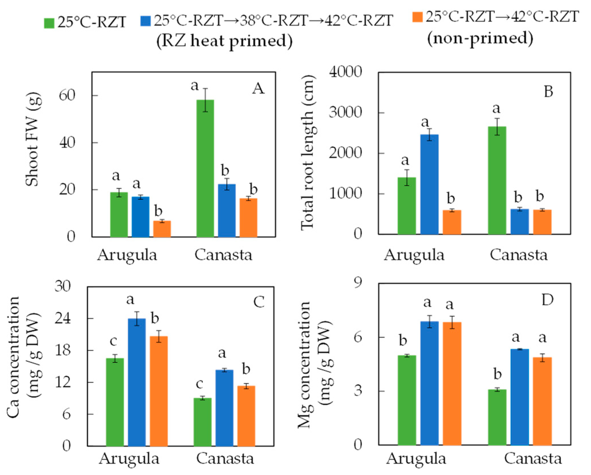 Horticulturae 10 00306 g002