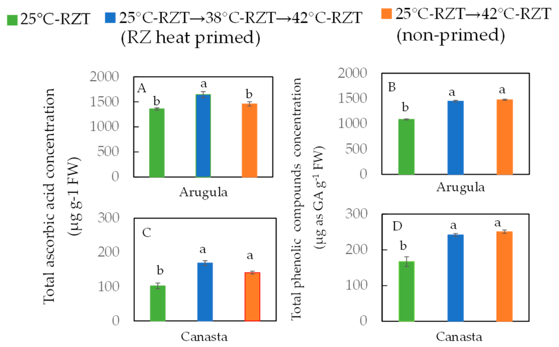 Horticulturae 10 00306 g003
