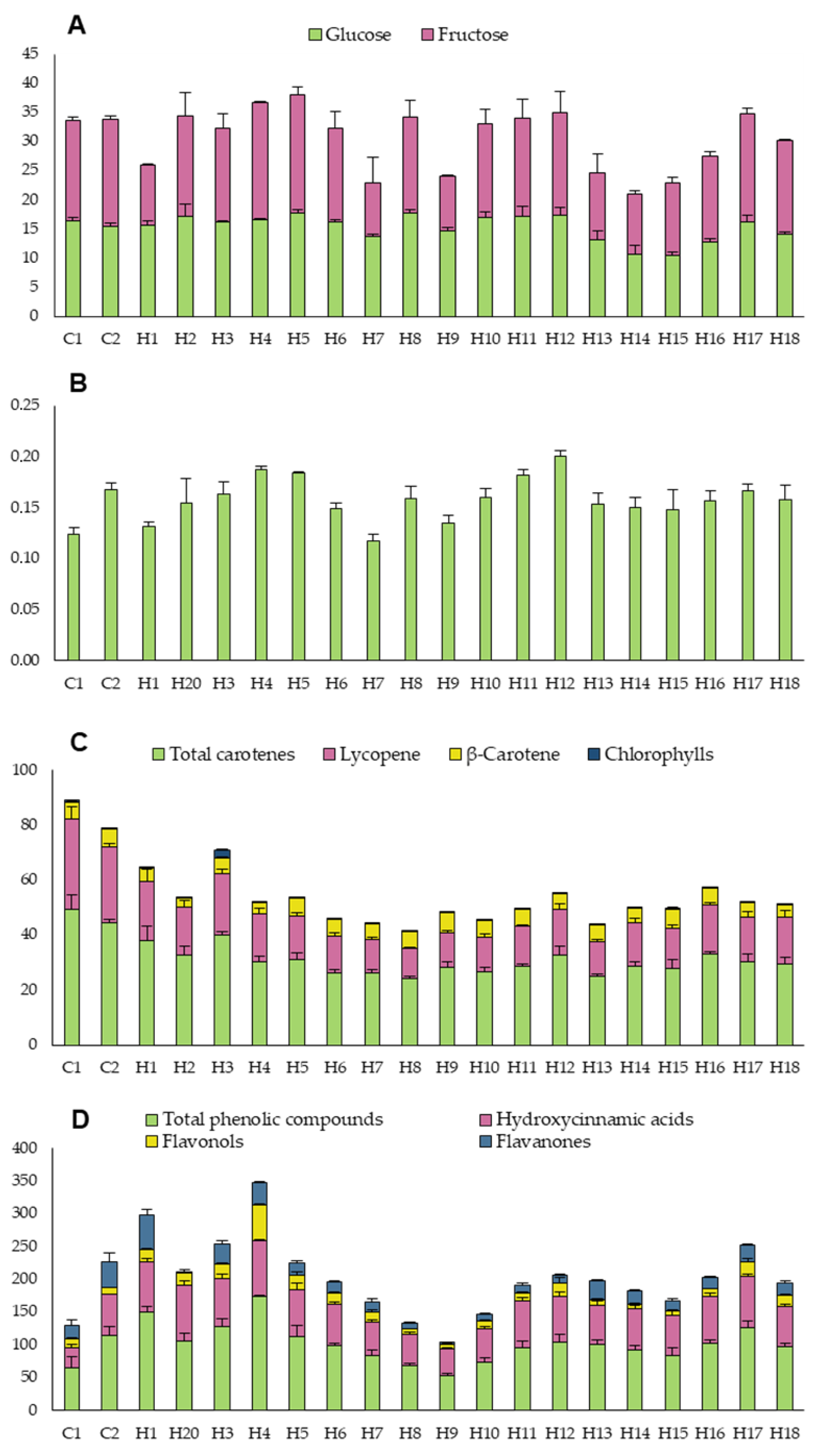Horticulturae 10 00440 g001