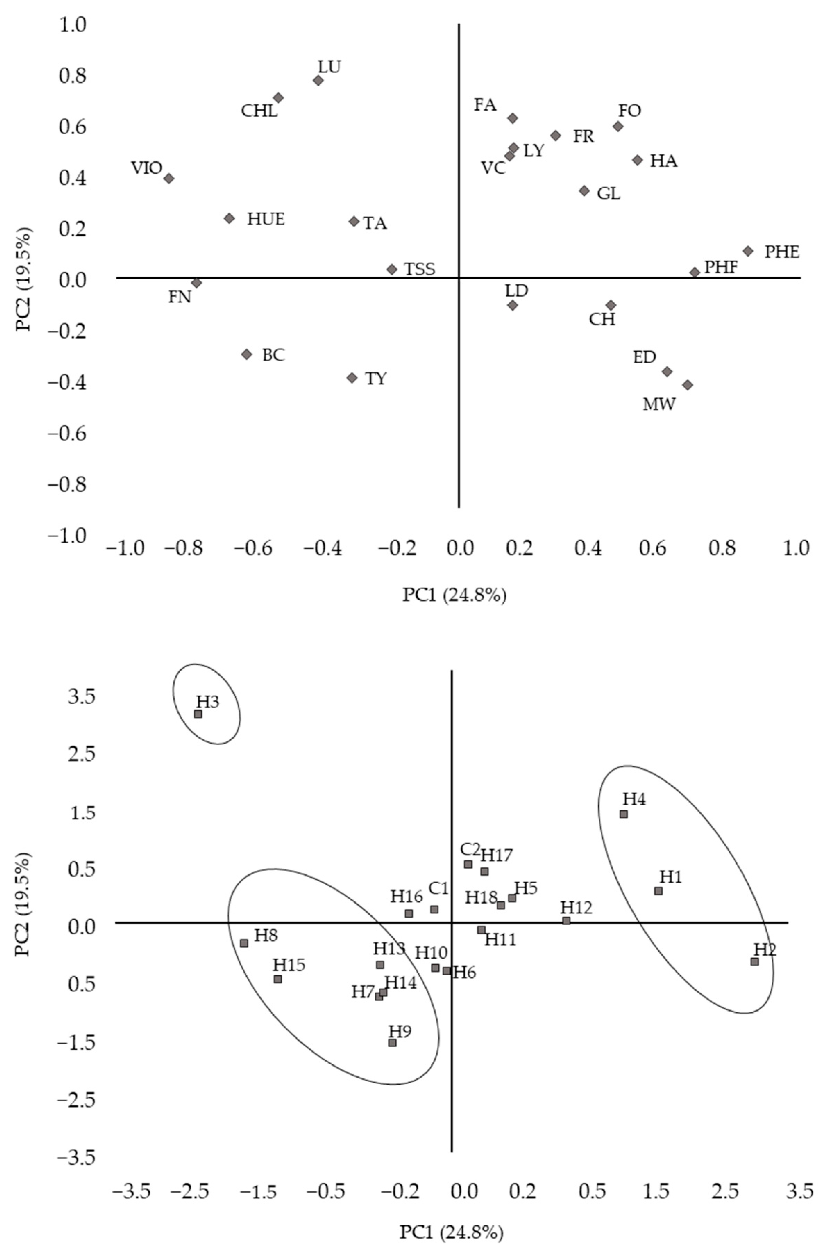 Horticulturae 10 00440 g003