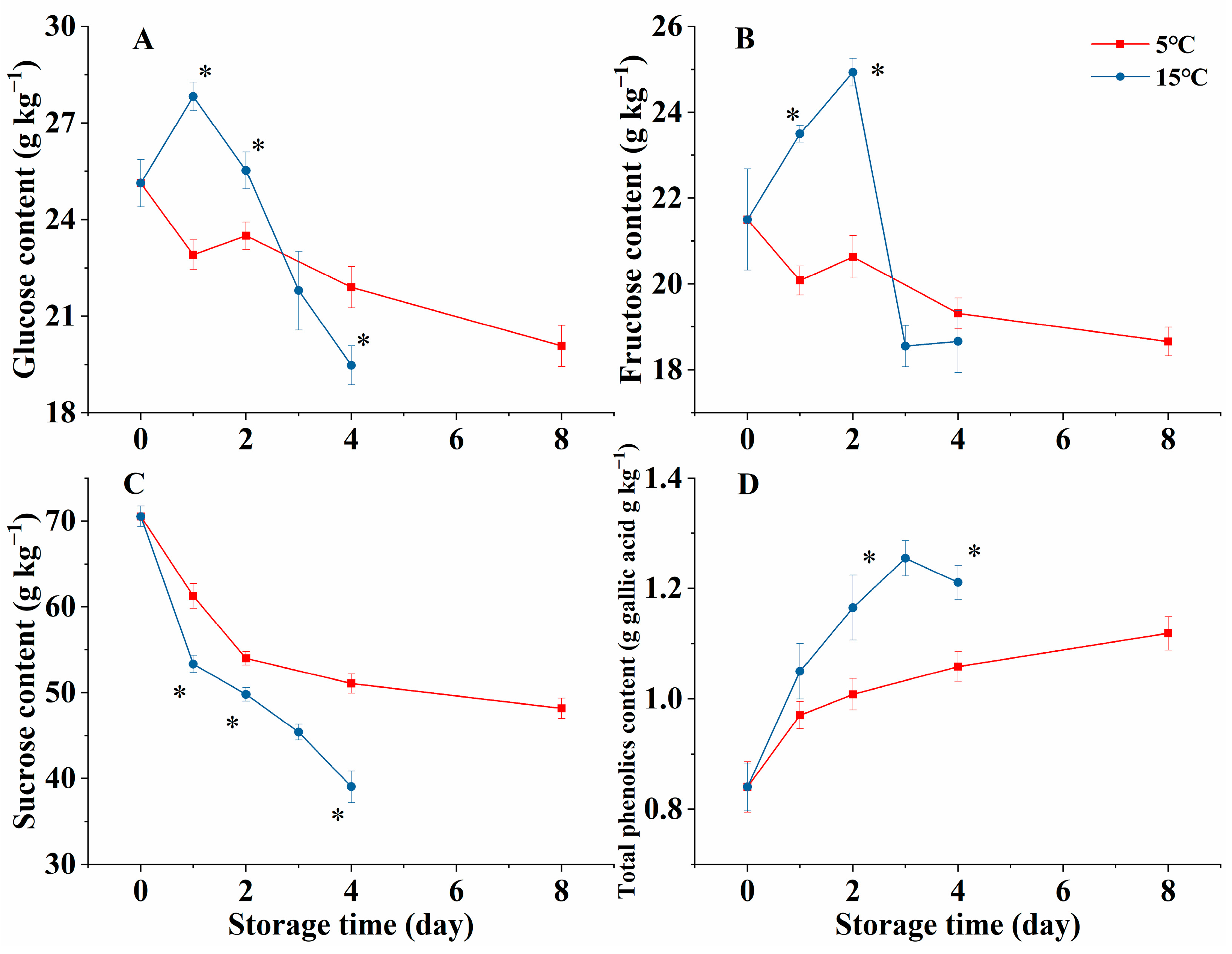 Horticulturae 10 00488 g001
