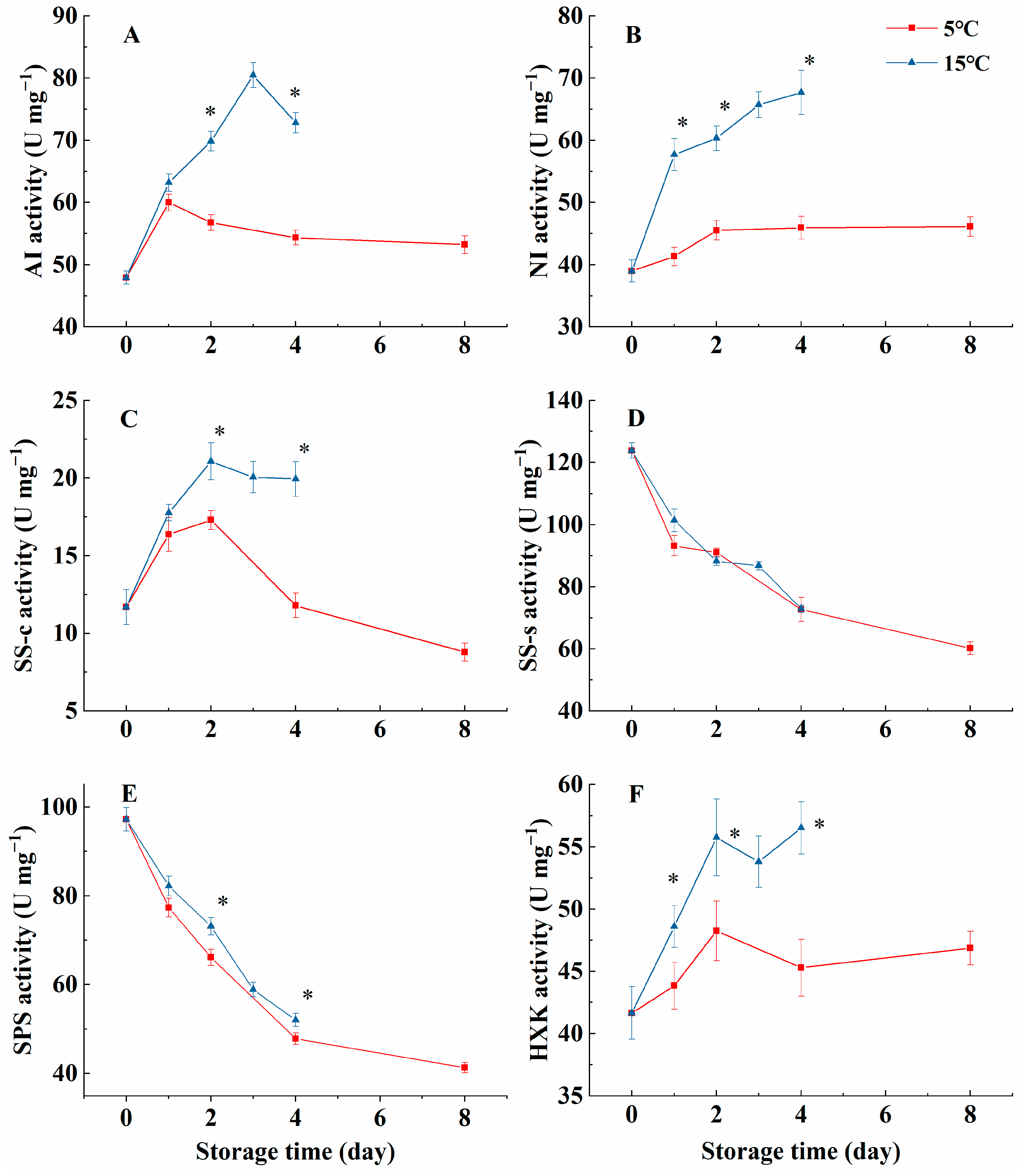 Horticulturae 10 00488 g002