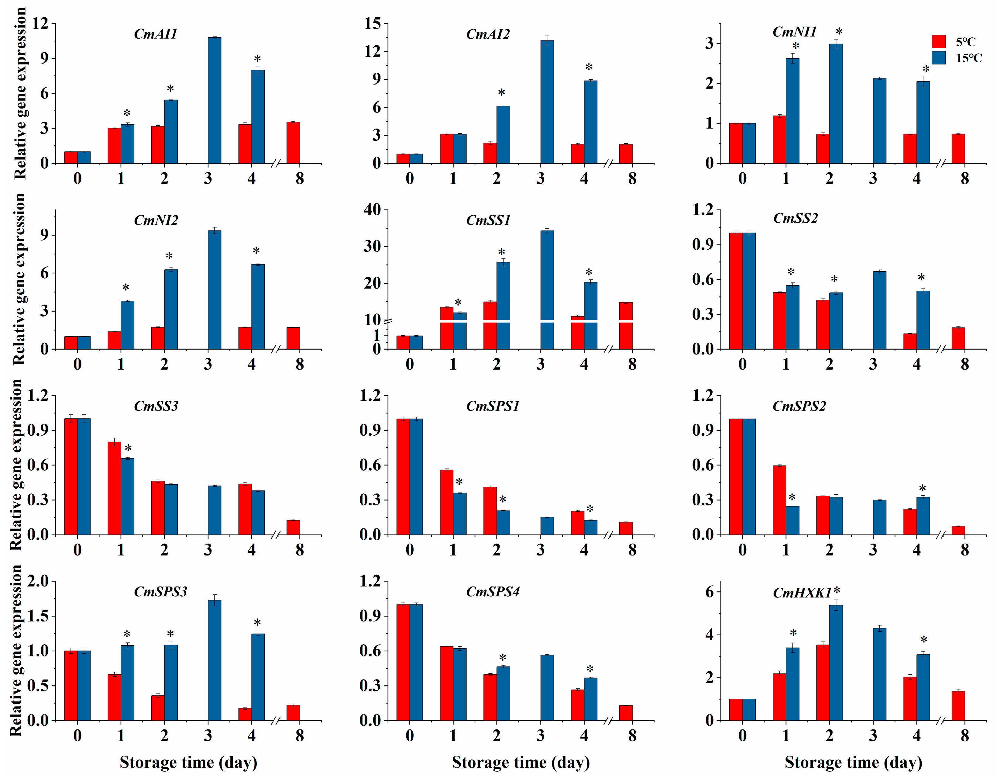 Horticulturae 10 00488 g004