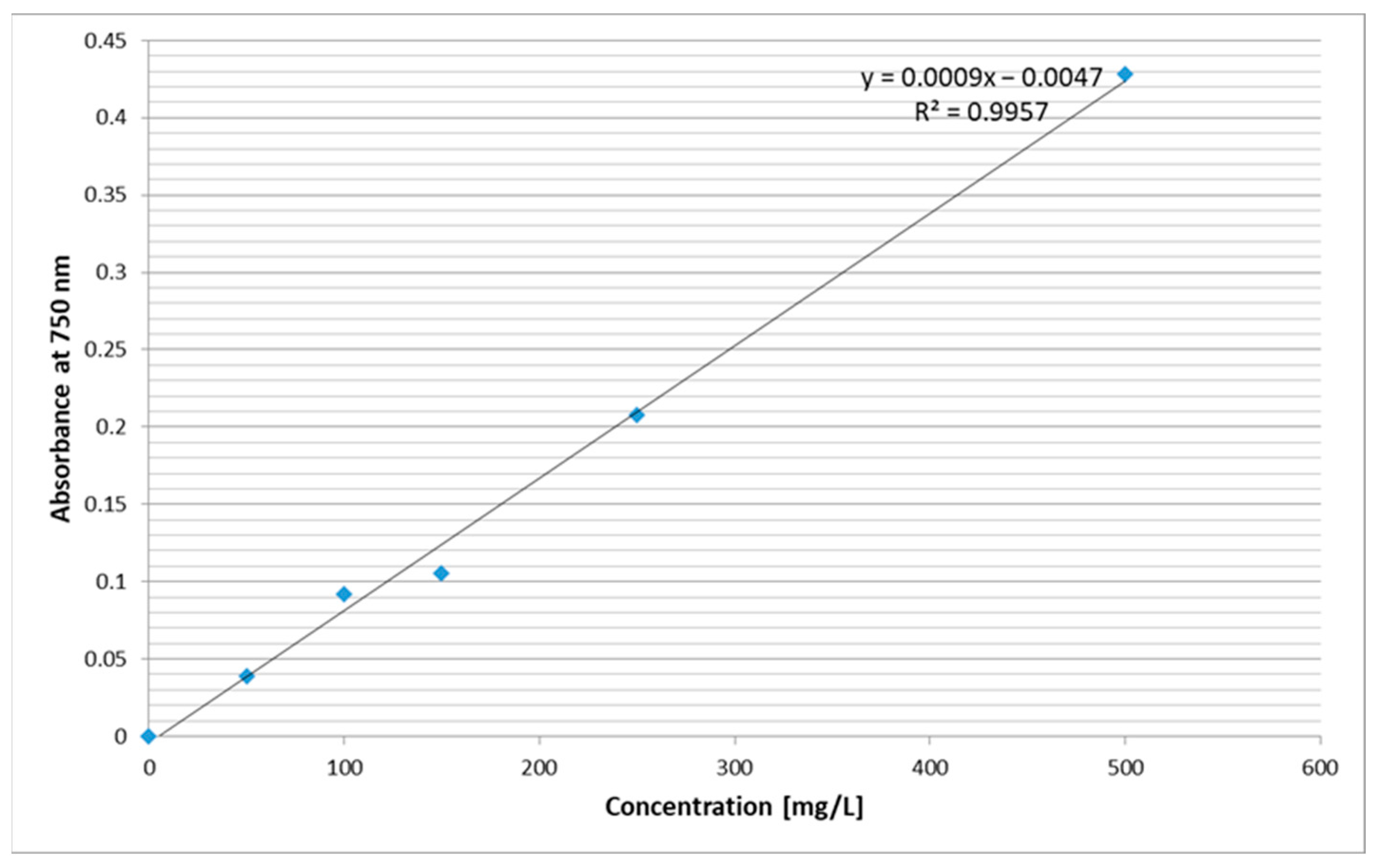 Horticulturae 10 00504 g001