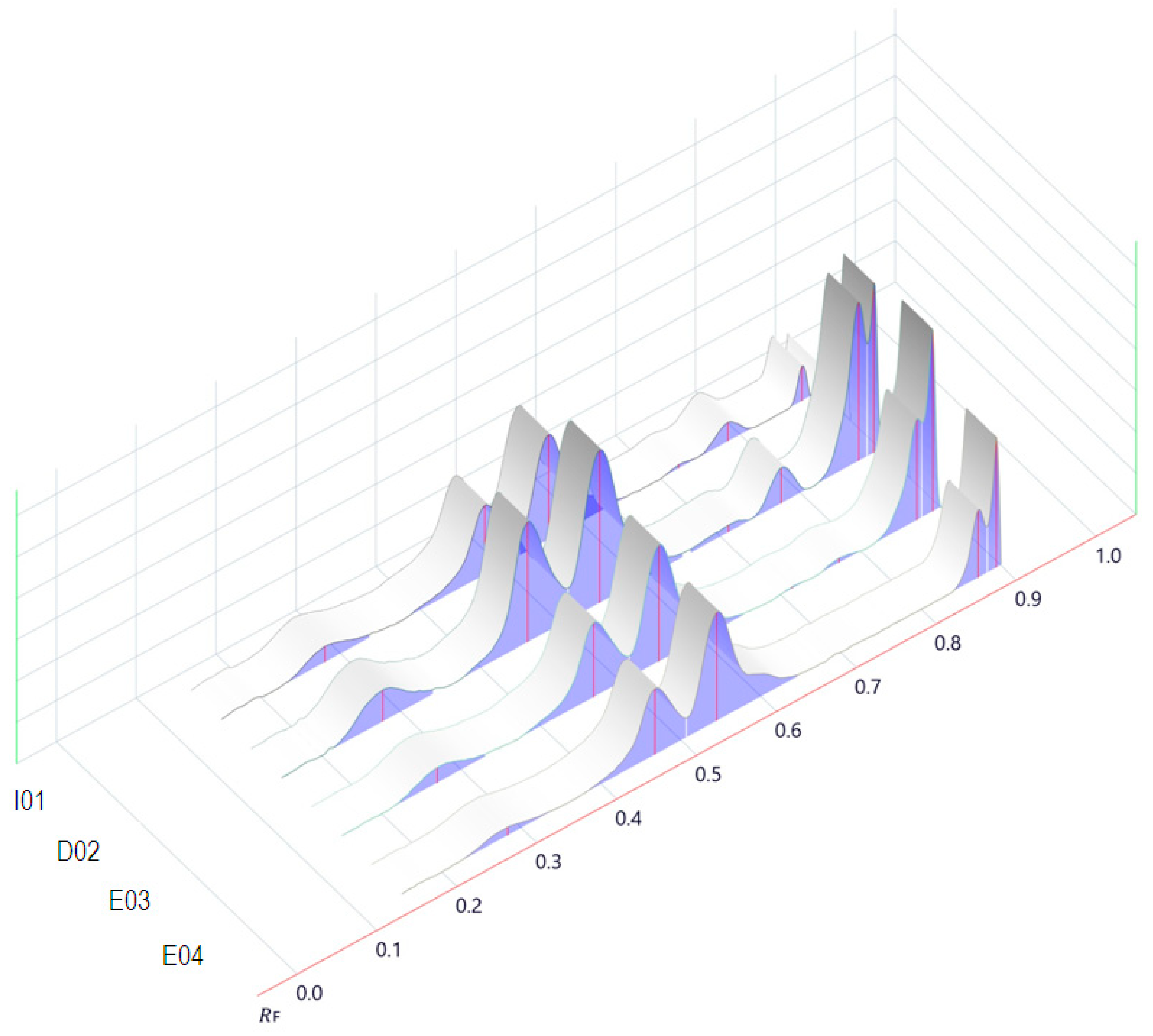 Horticulturae 10 00504 g007