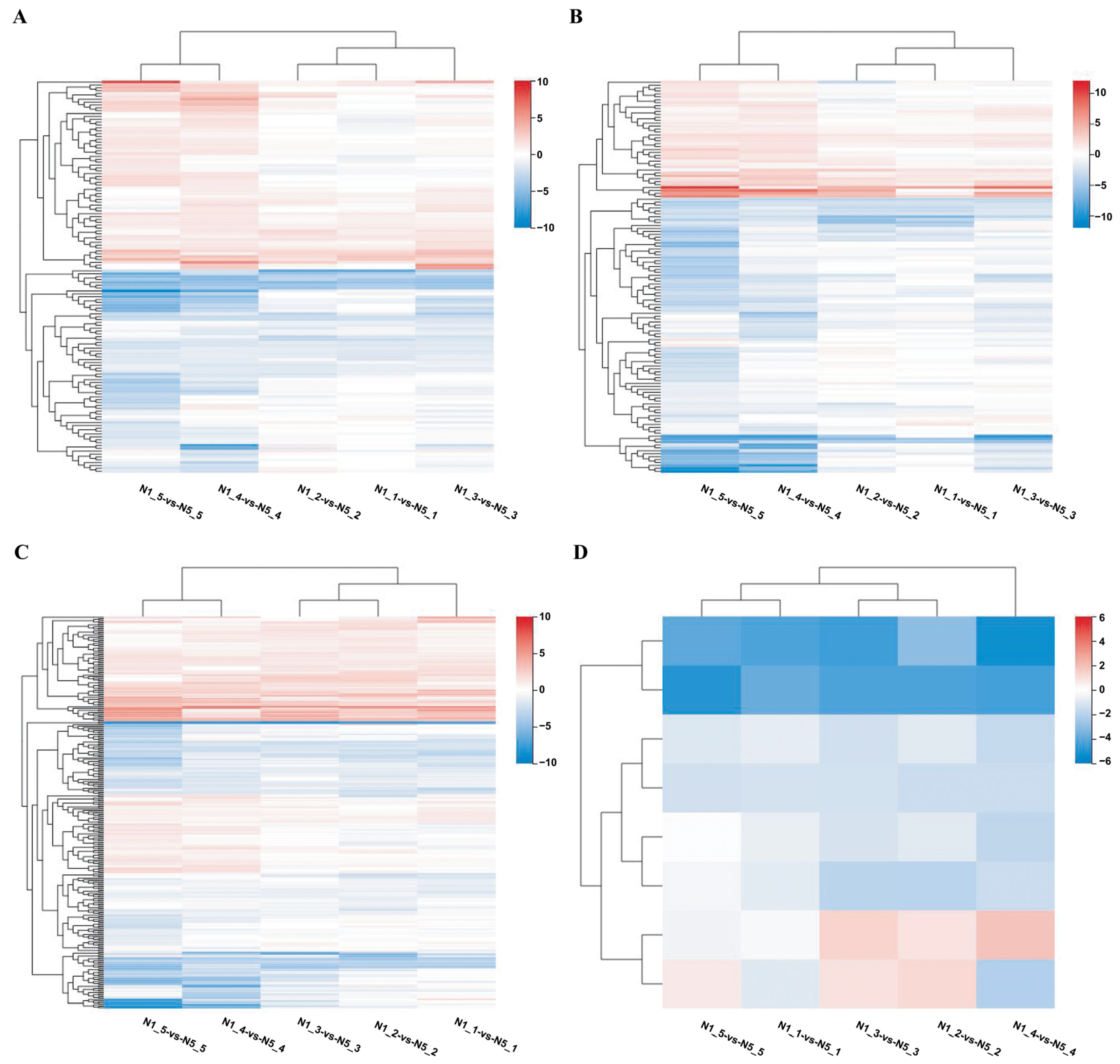 Horticulturae 10 00512 g004